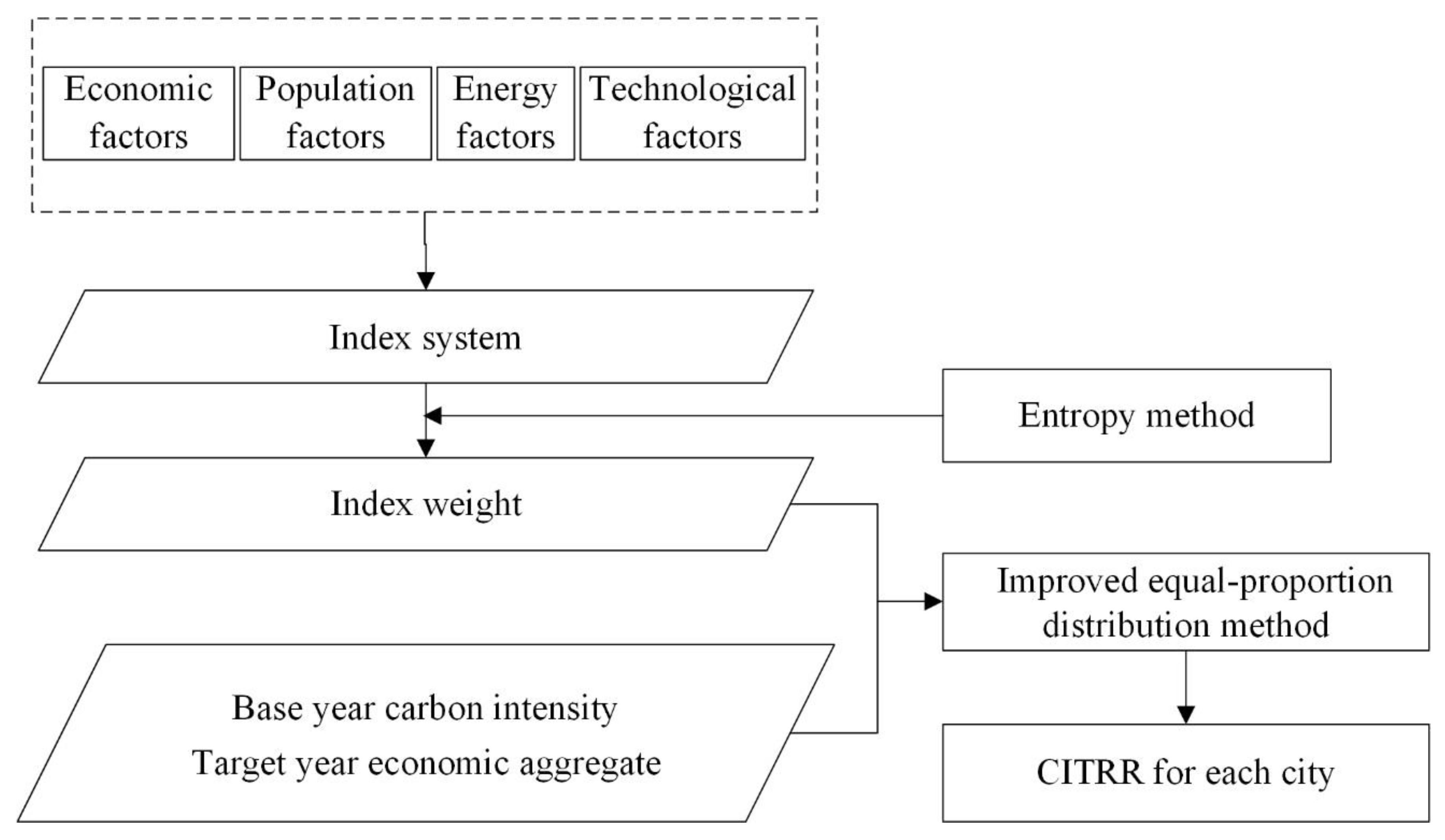 Energies 13 06006 g001 Energies 13 06006 g001