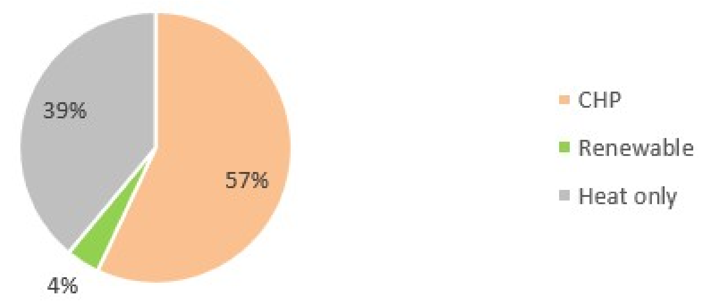 Energies 13 06007 g007