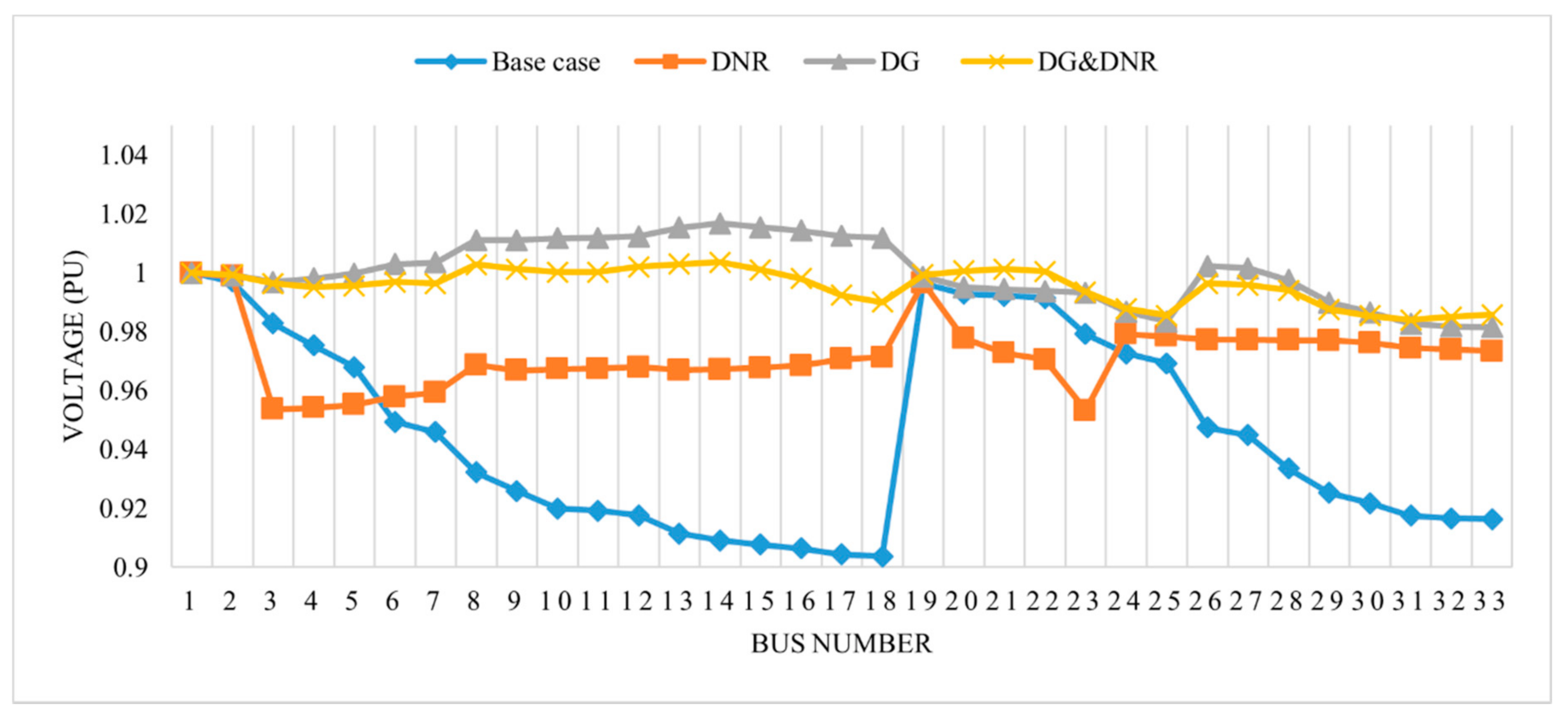 Energies 13 06008 g004 550