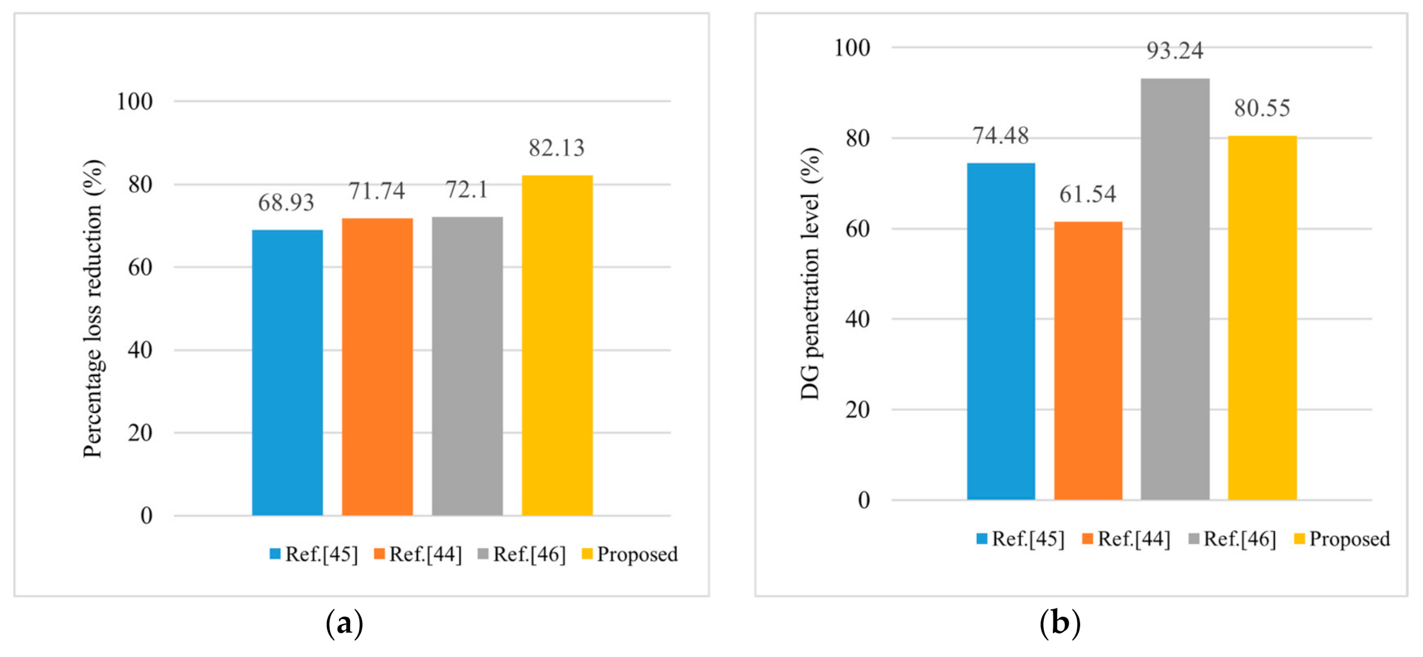 Energies 13 06008 g005 550