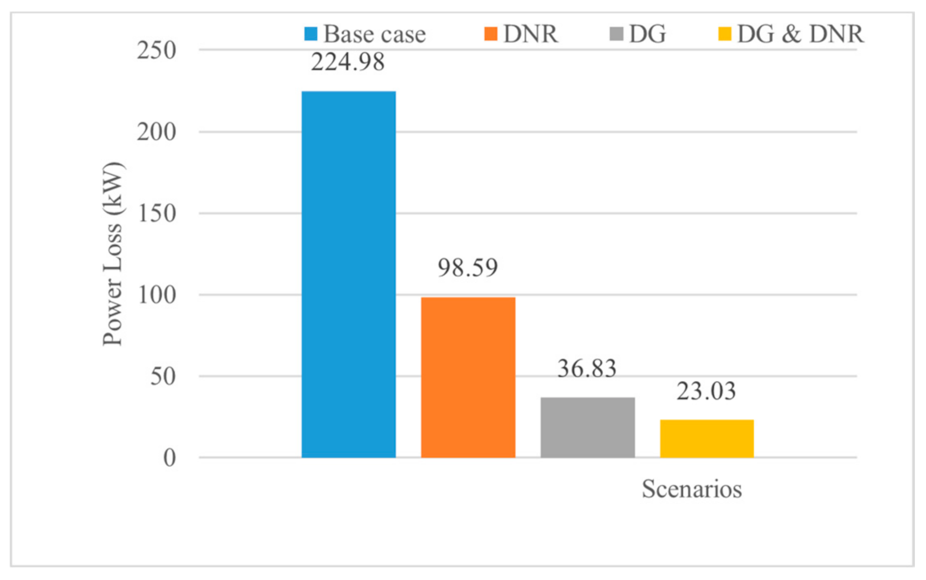 Energies 13 06008 g006 550