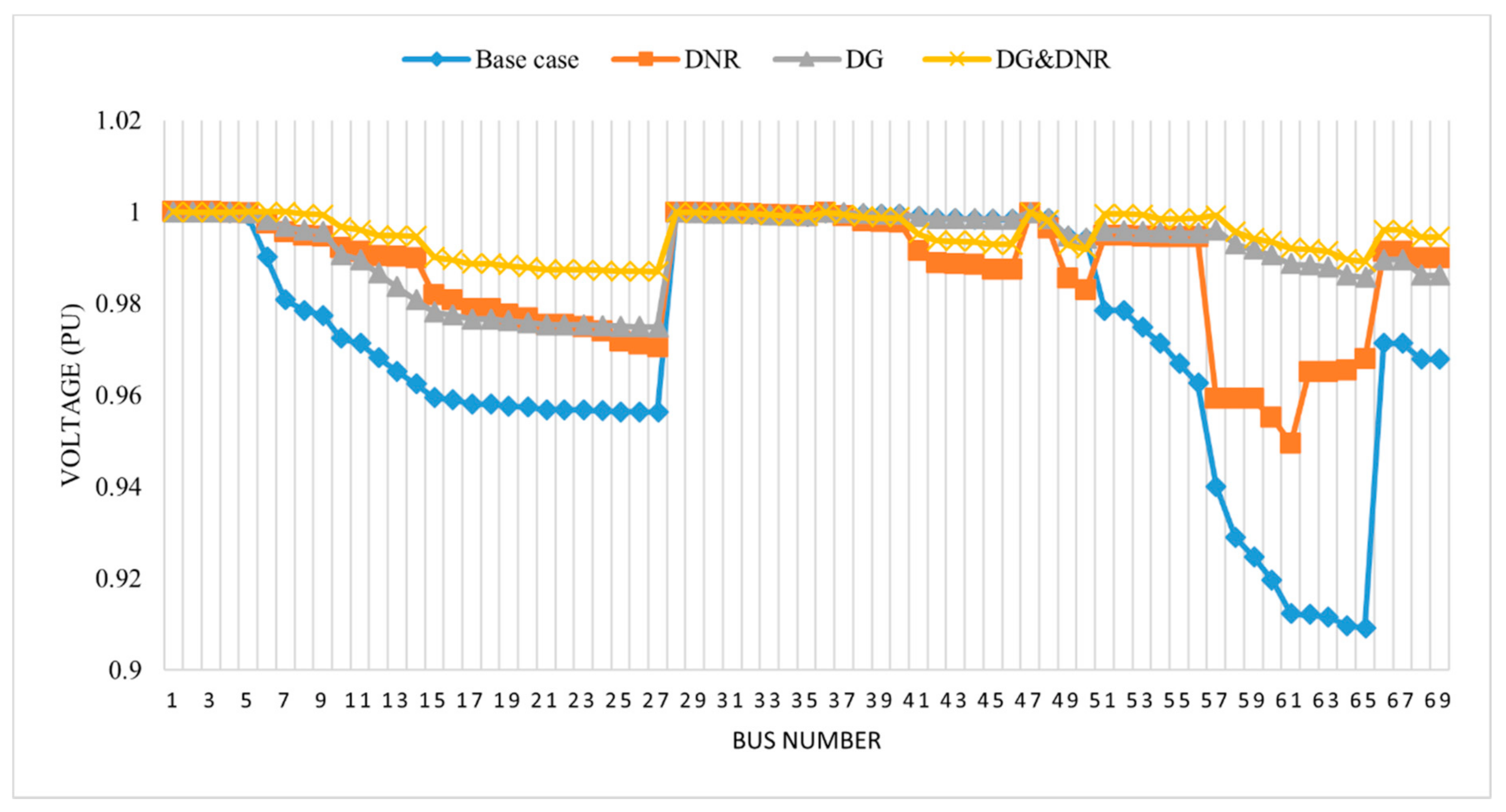 Energies 13 06008 g007 550