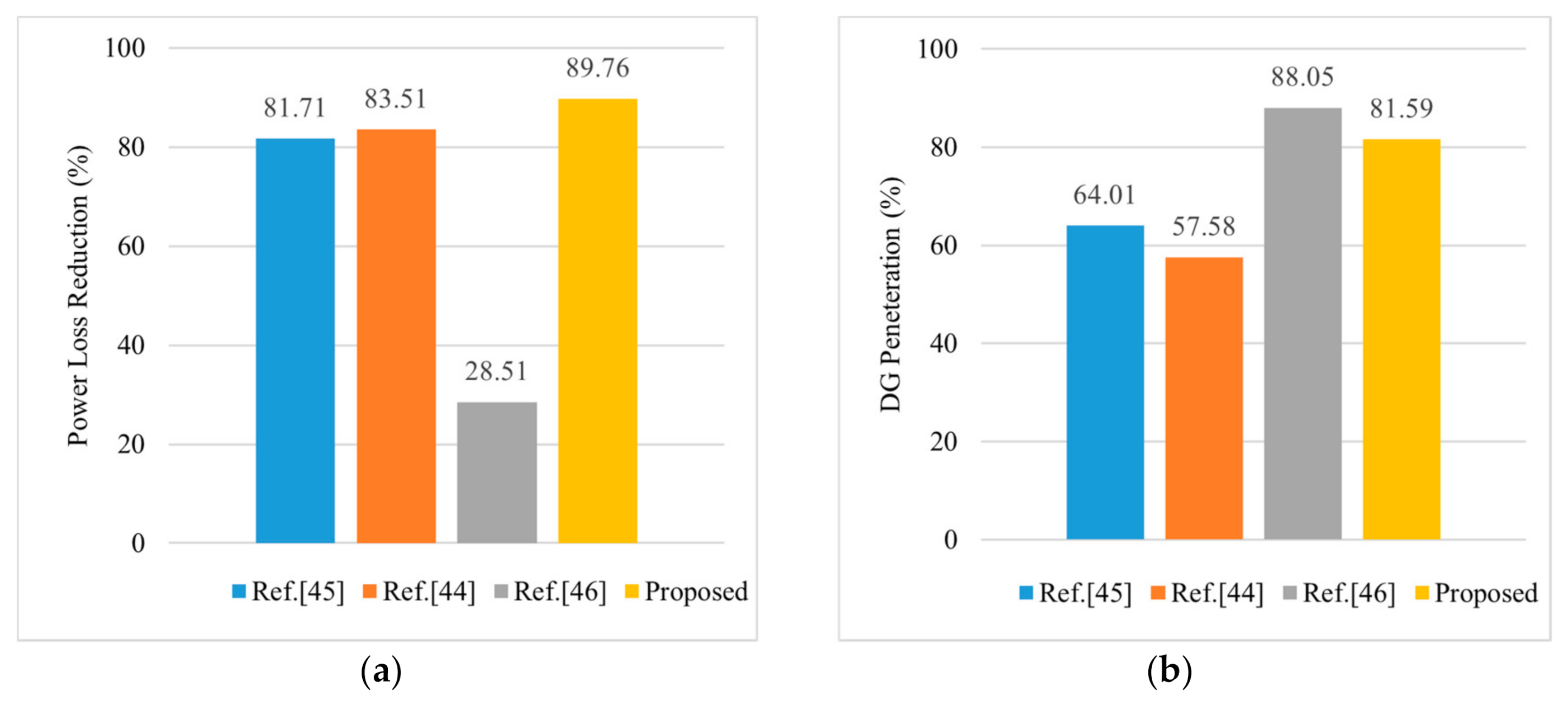 Energies 13 06008 g008 550