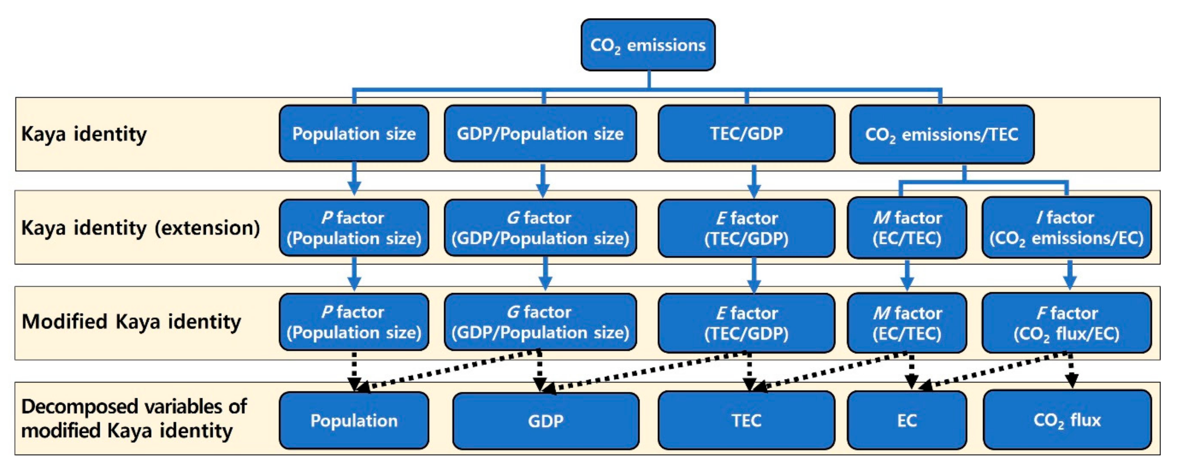 Energies 13 06009 g001 Energies 13 06009 g001