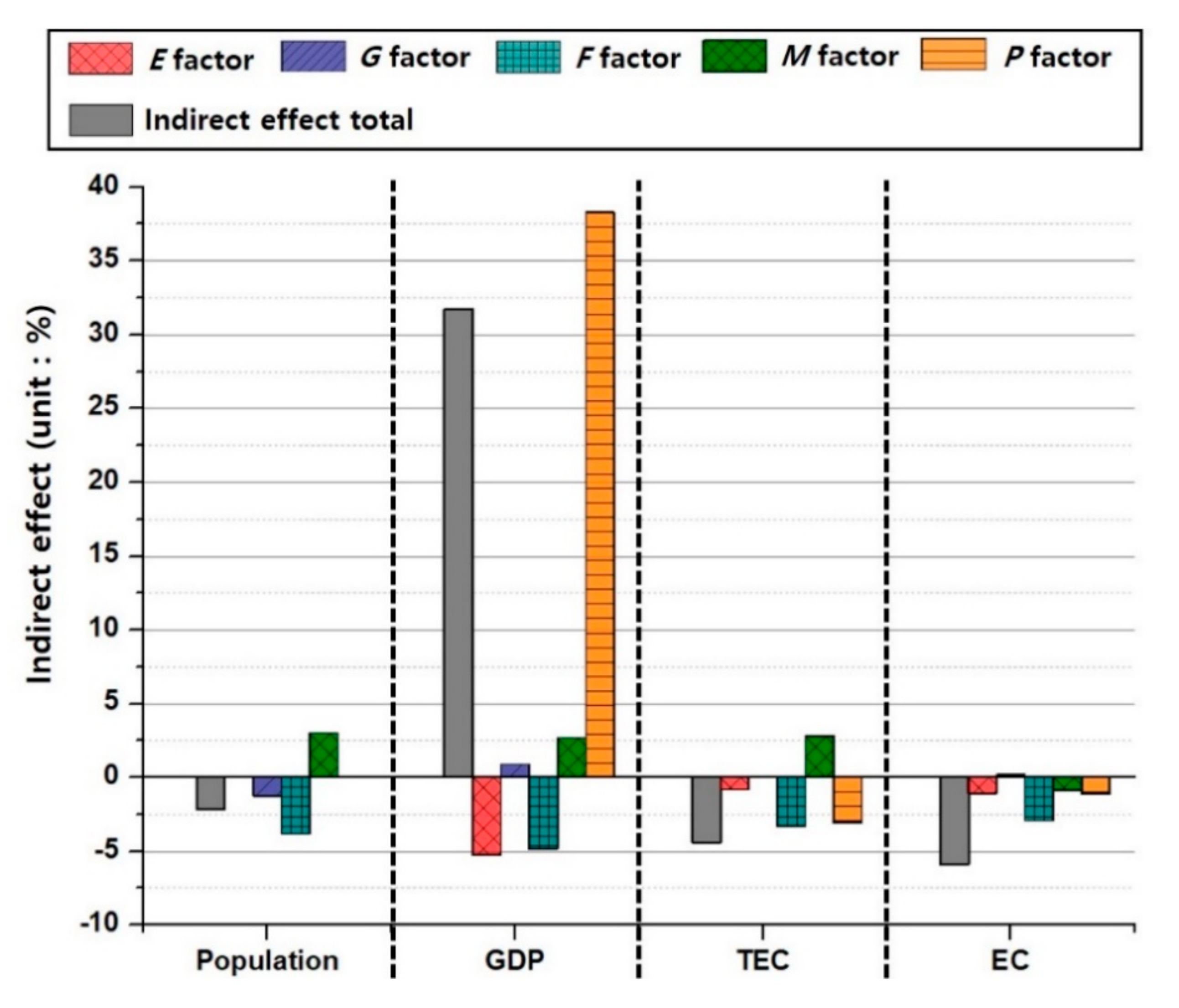 Energies 13 06009 g003 Energies 13 06009 g003