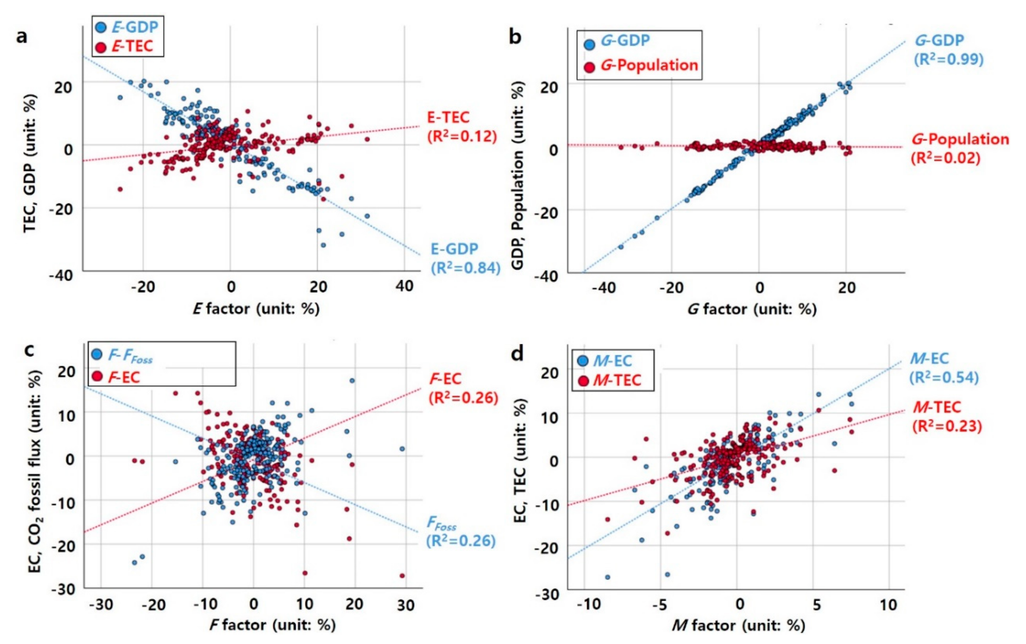 Energies 13 06009 g004 Energies 13 06009 g004