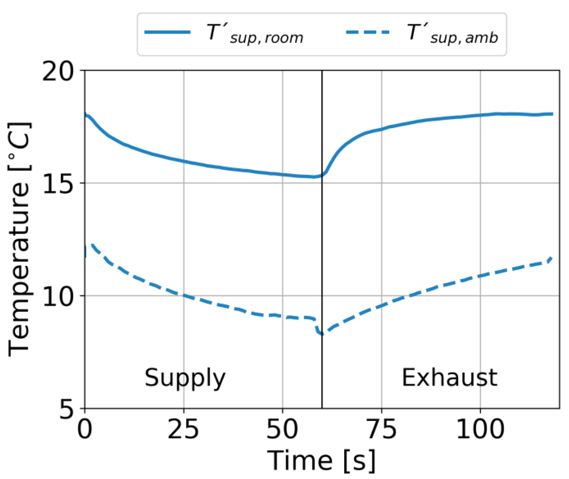 Energies 13 06010 g005 Energies 13 06010 g005