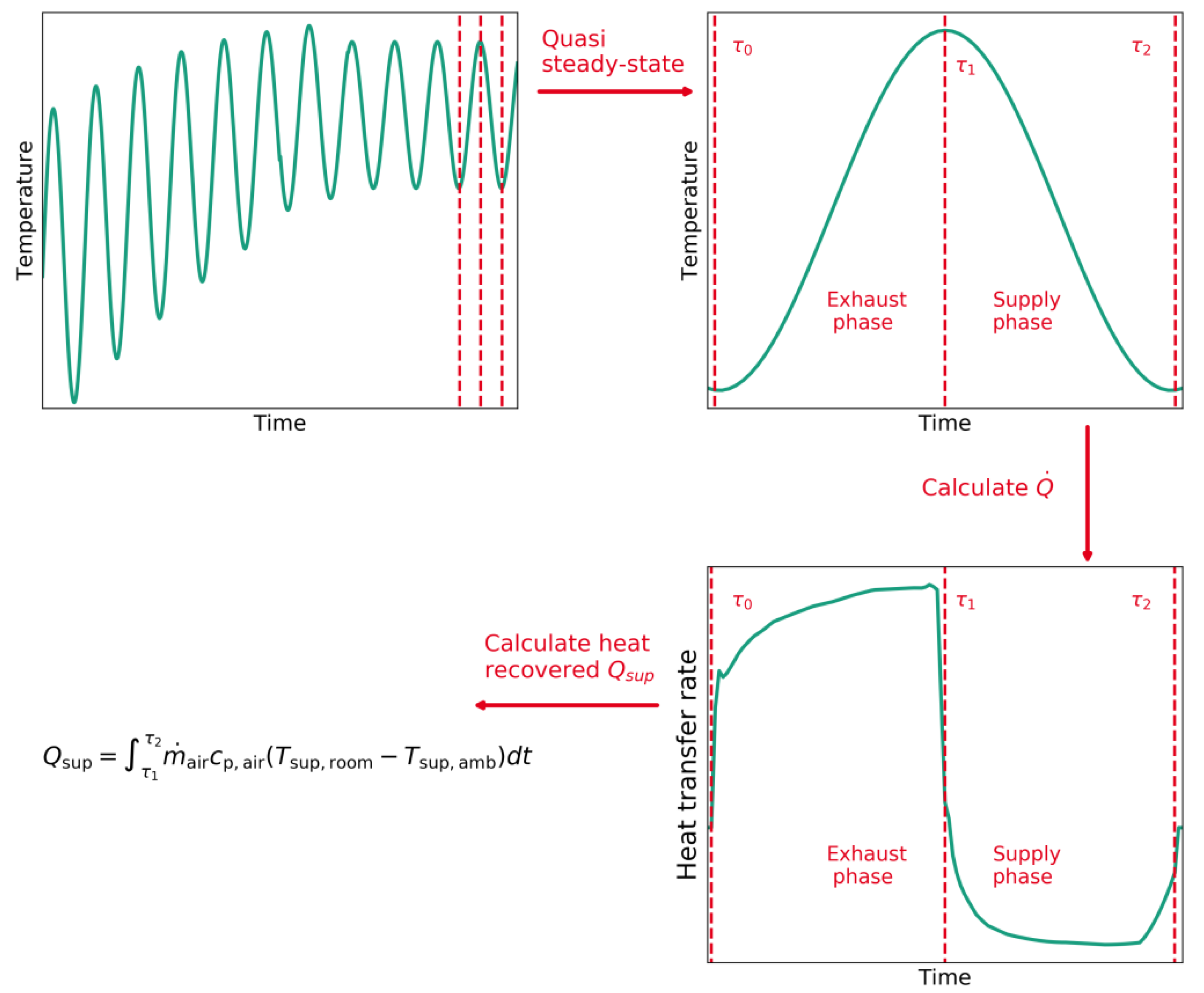 Energies 13 06010 g006 Energies 13 06010 g006