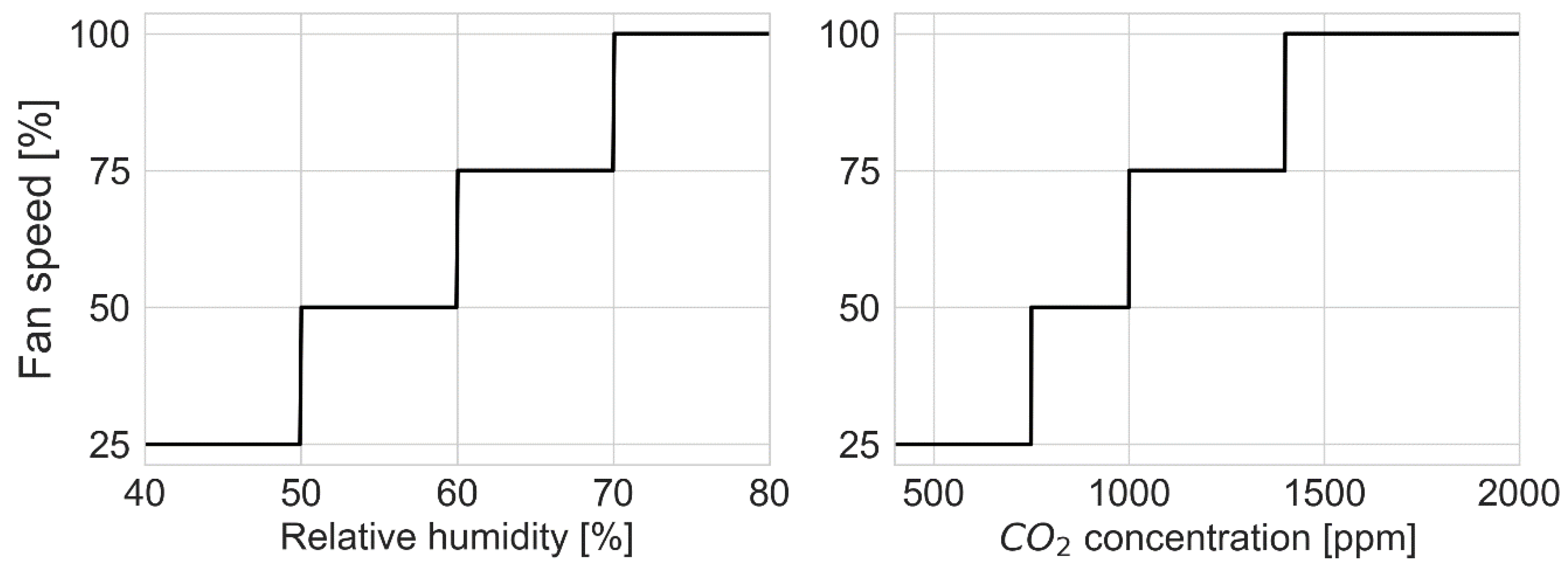Energies 13 06010 g012 Energies 13 06010 g012