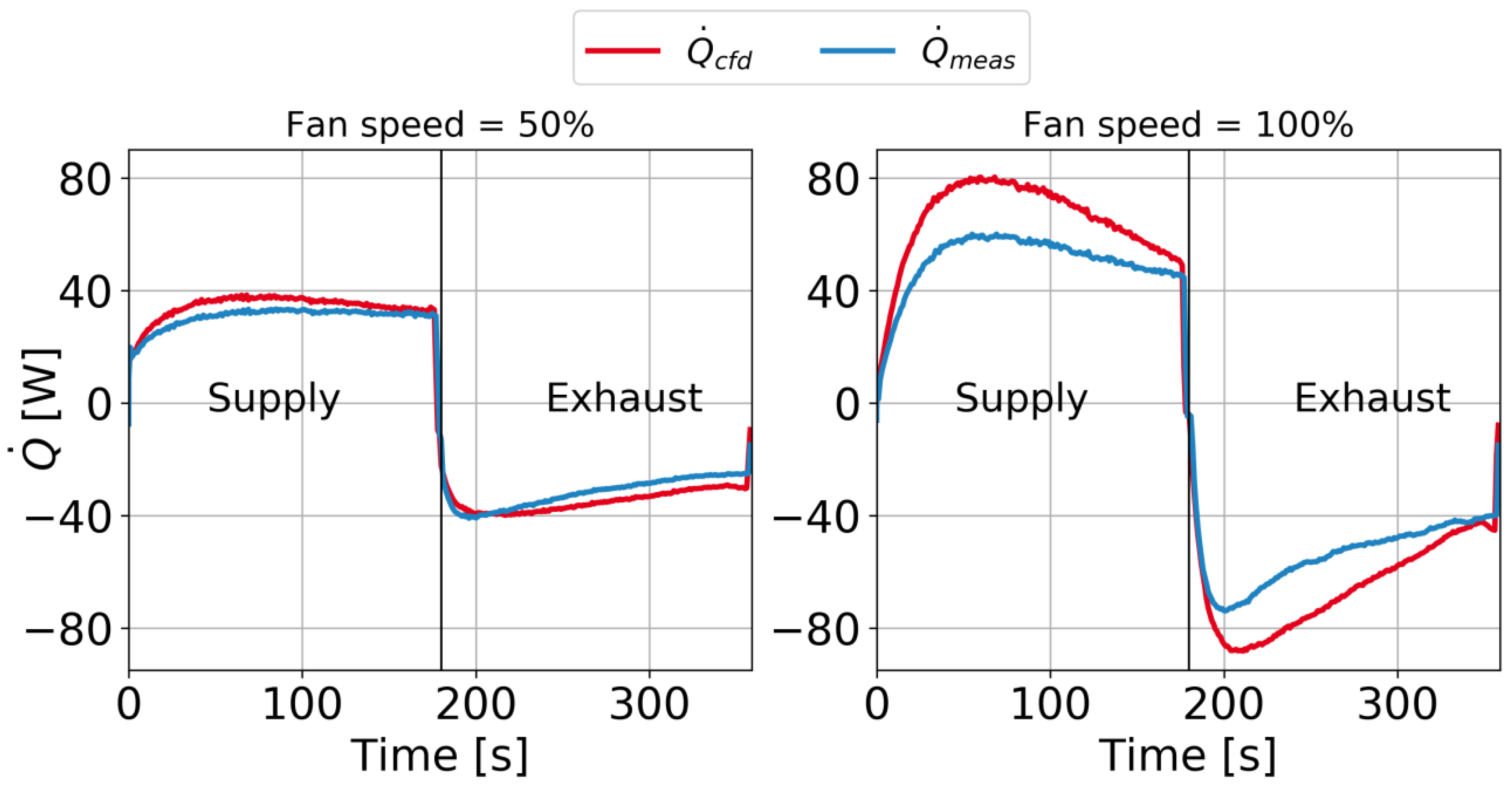 Energies 13 06010 g014 Energies 13 06010 g014