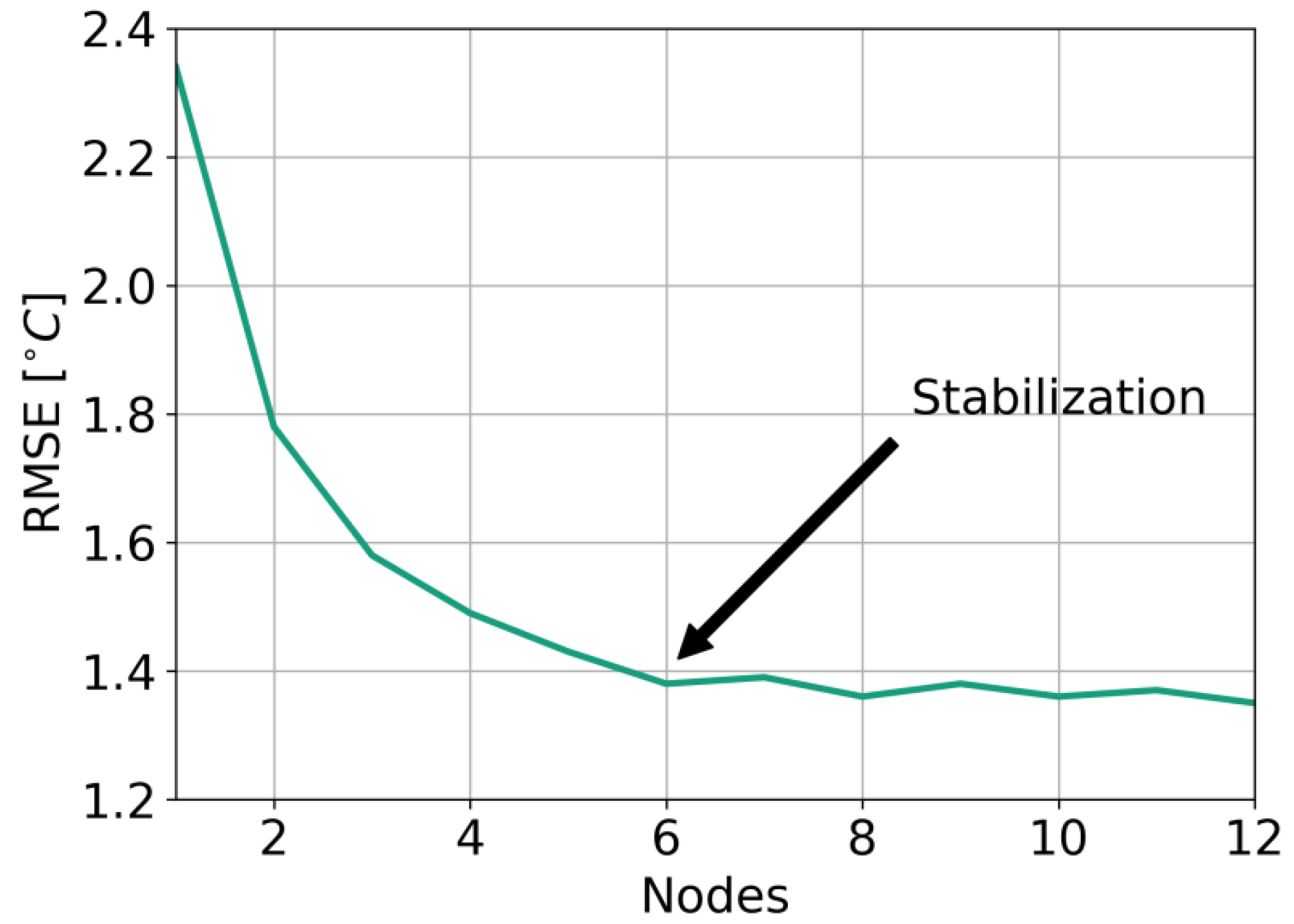 Energies 13 06010 g015 Energies 13 06010 g015