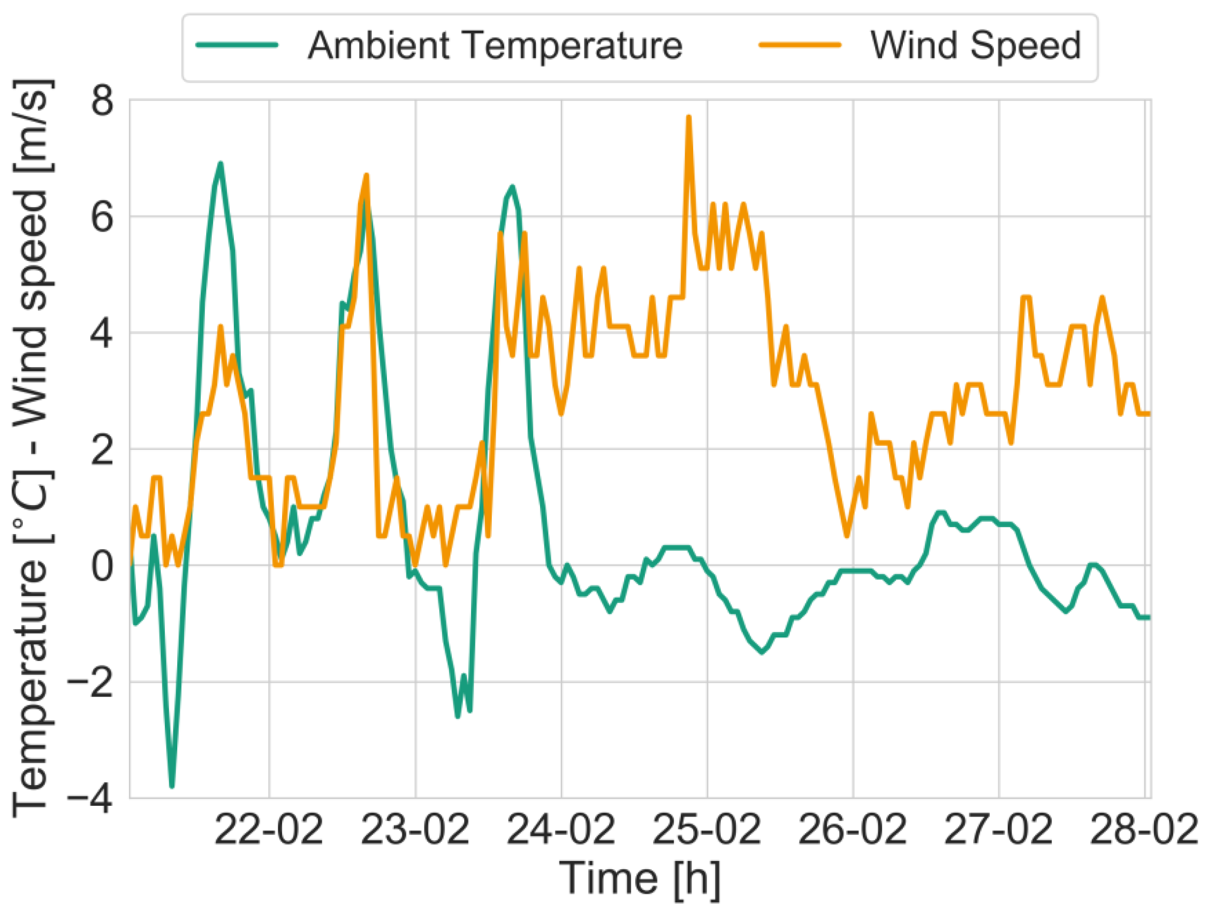 Energies 13 06010 g018 Energies 13 06010 g018
