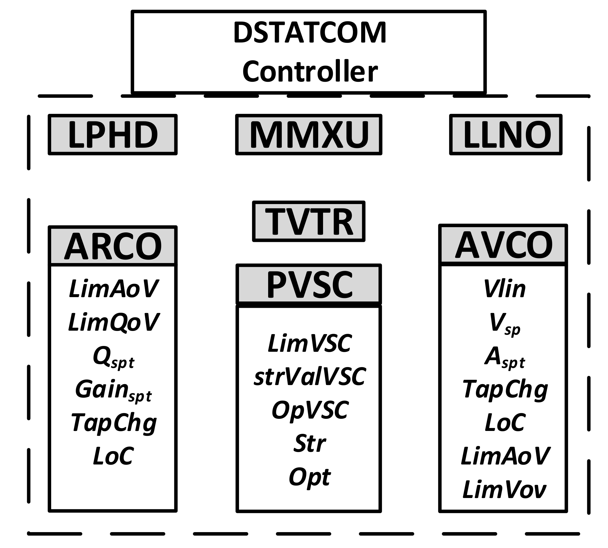 Energies 13 06011 g001 Energies 13 06011 g001