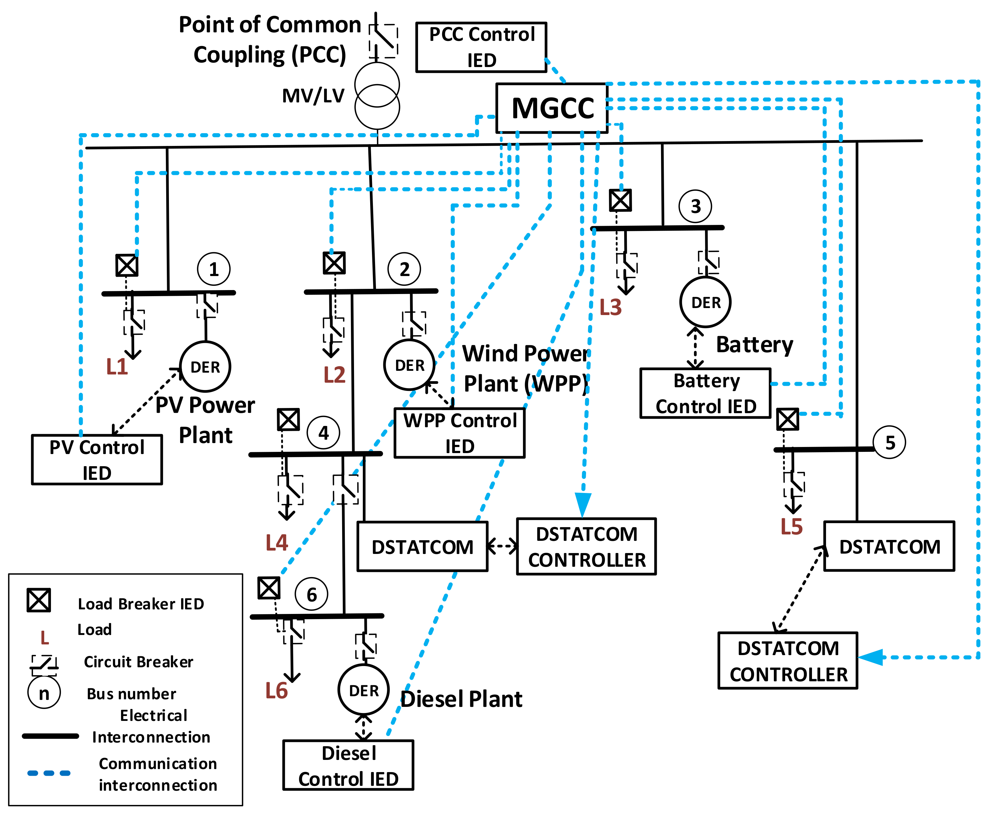 Energies 13 06011 g002 Energies 13 06011 g002