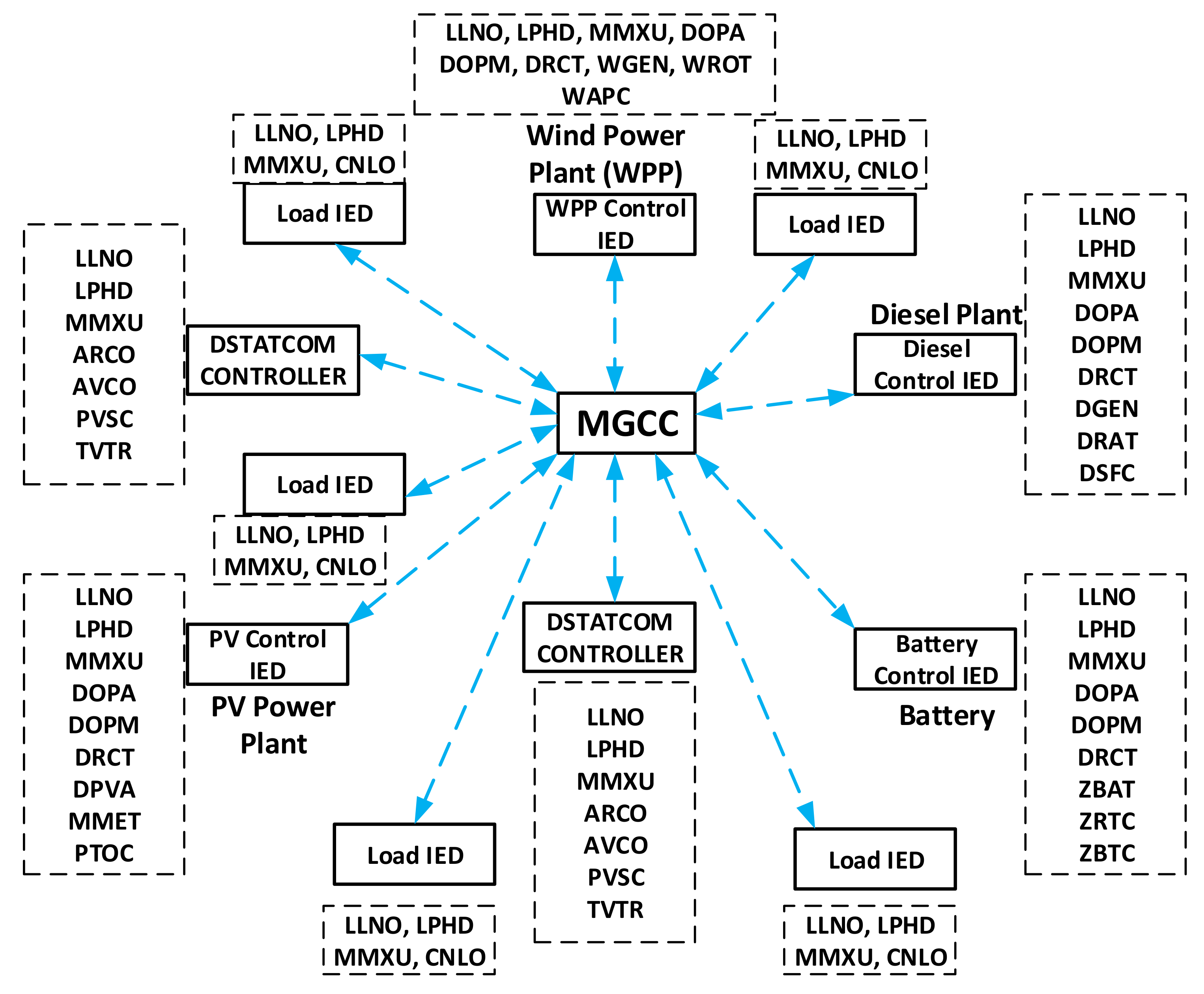 Energies 13 06011 g003 Energies 13 06011 g003