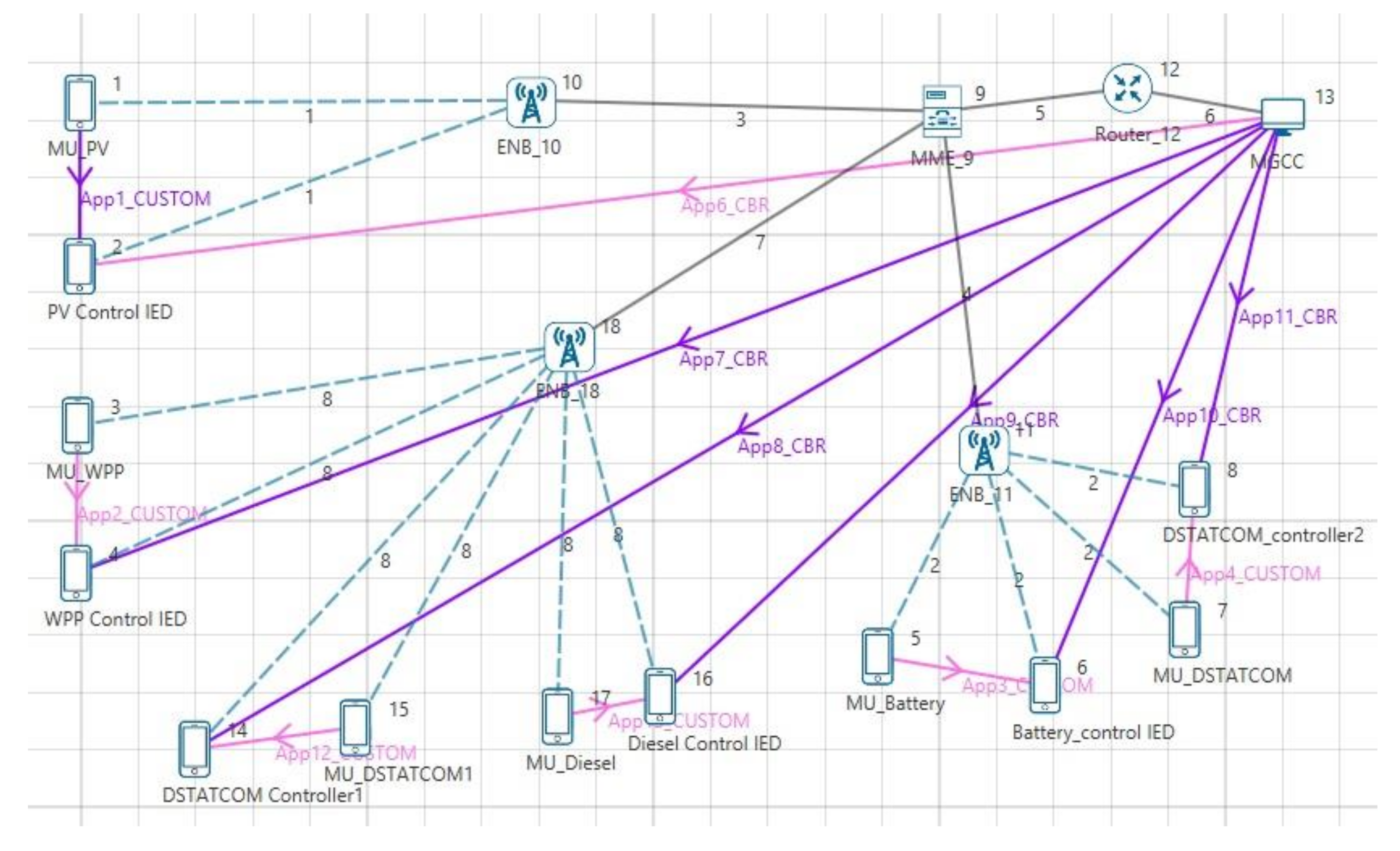Energies 13 06011 g005 Energies 13 06011 g005