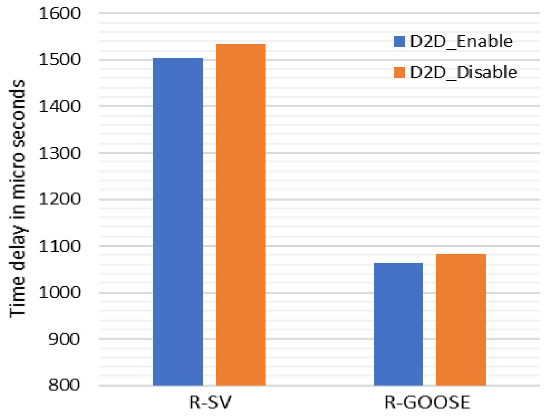 Energies 13 06011 g006 Energies 13 06011 g006