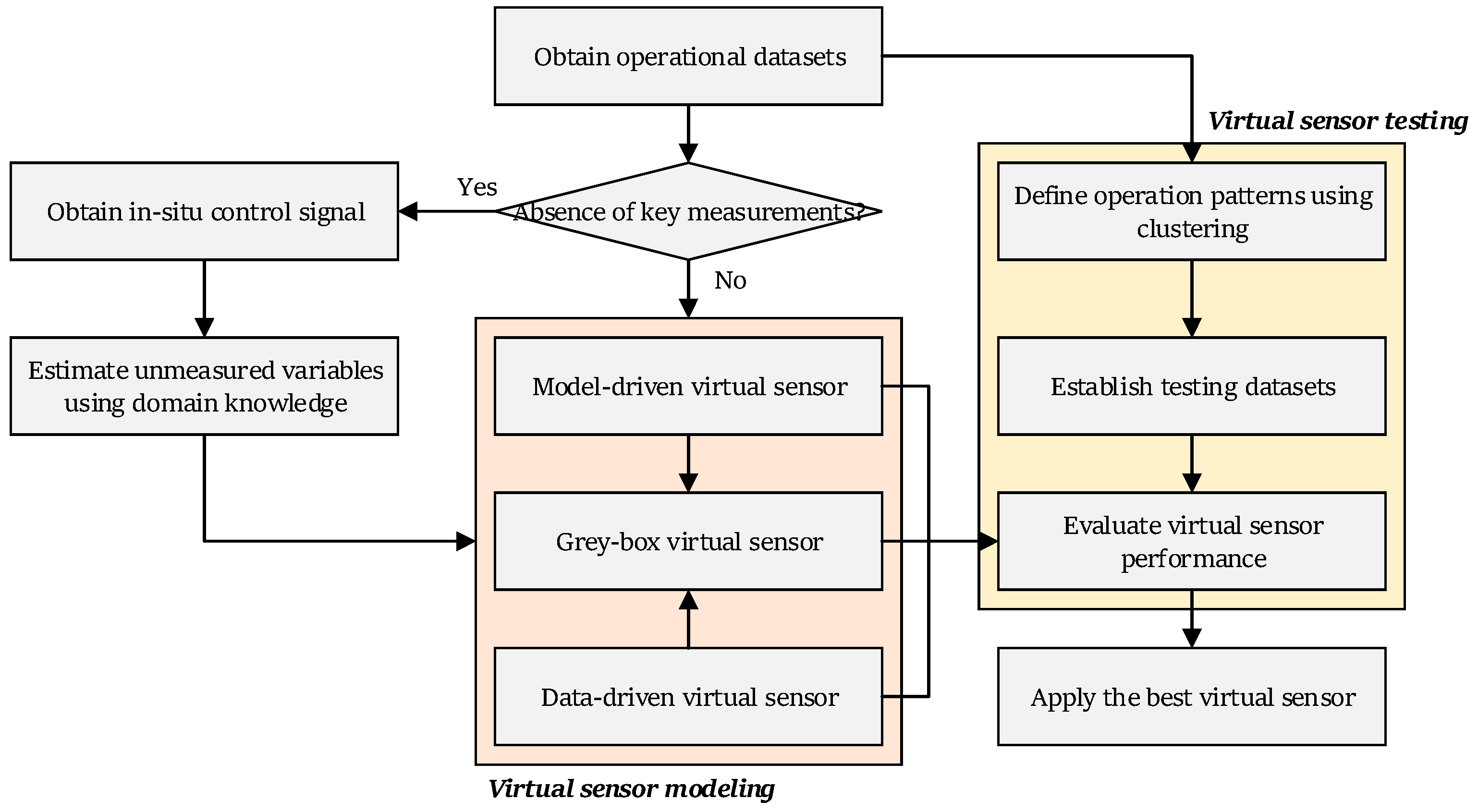 Energies 13 06013 g002