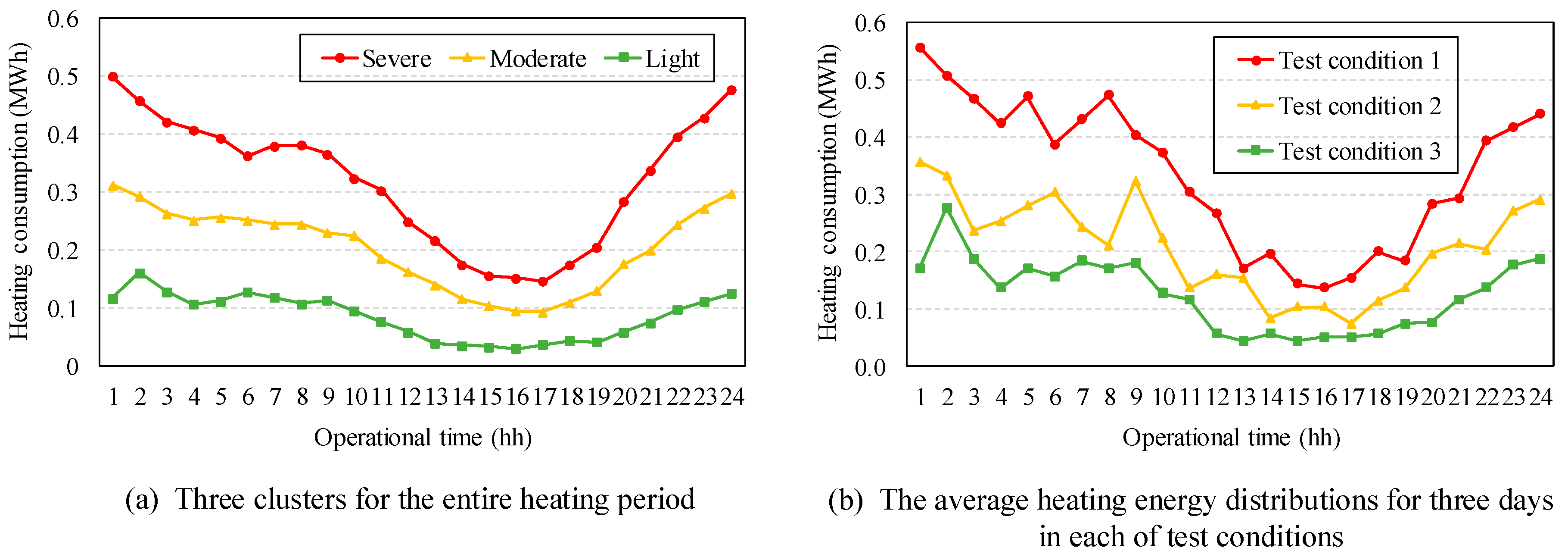 Energies 13 06013 g005