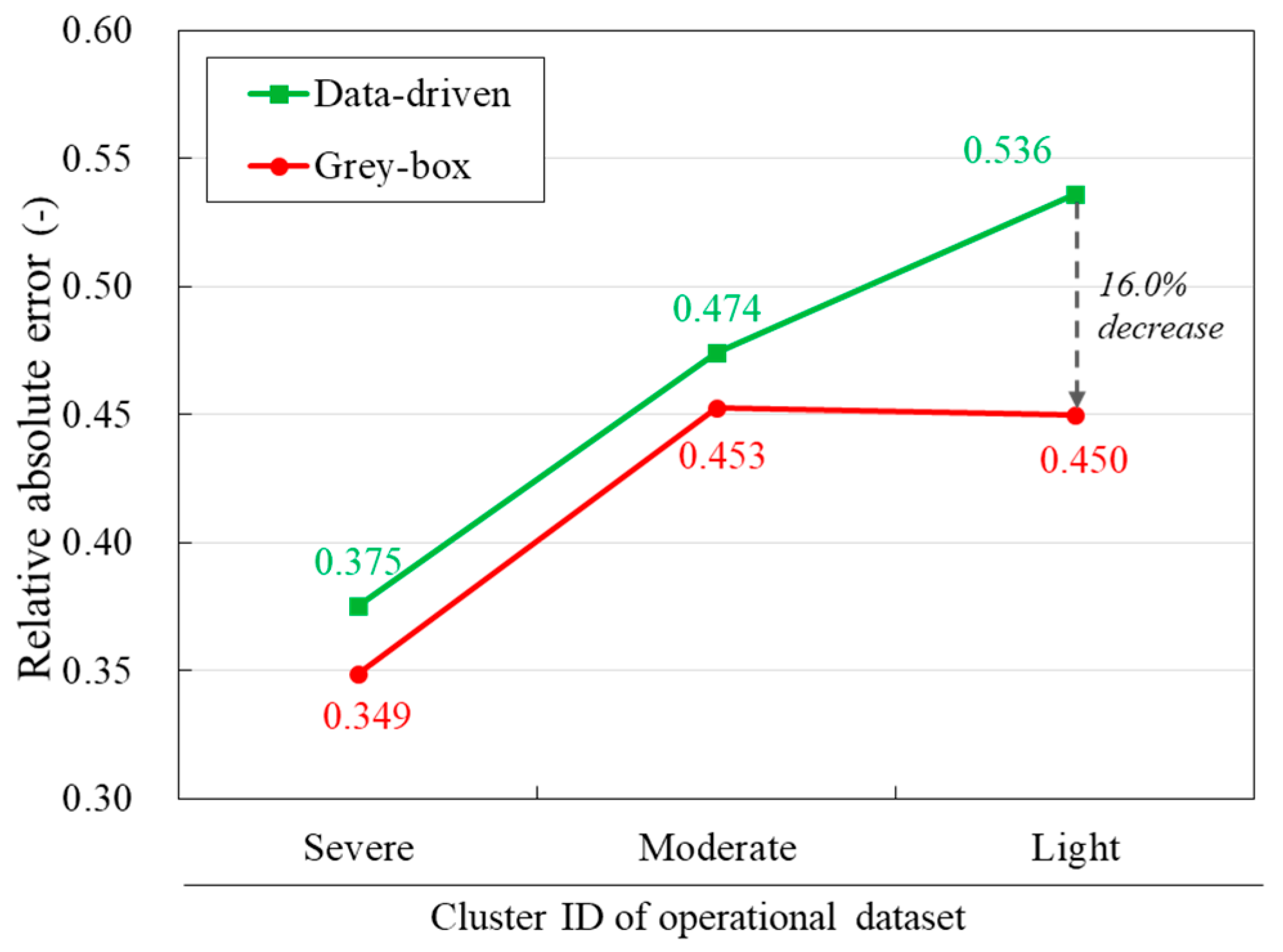 Energies 13 06013 g012