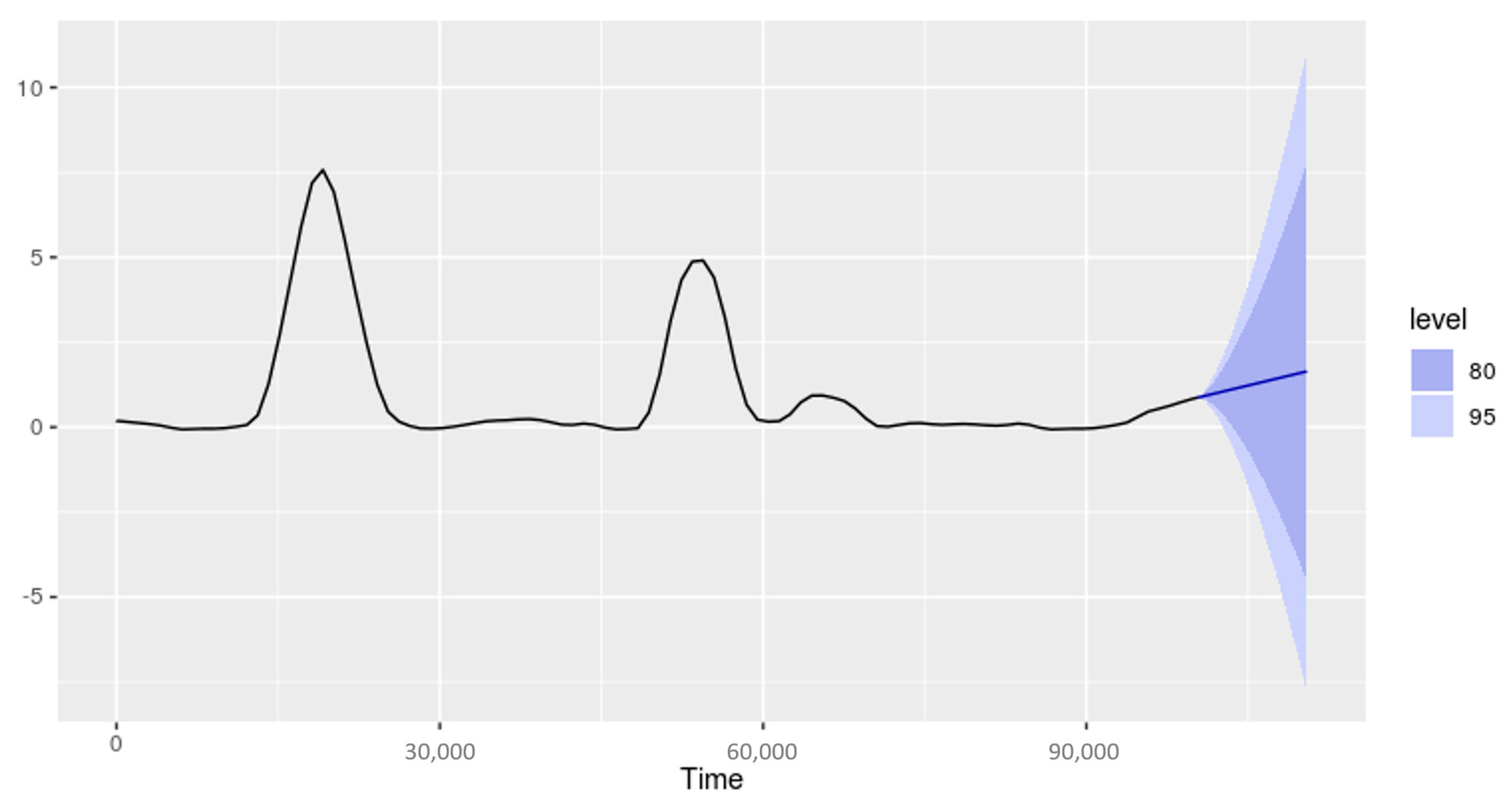 Energies 13 06014 g010