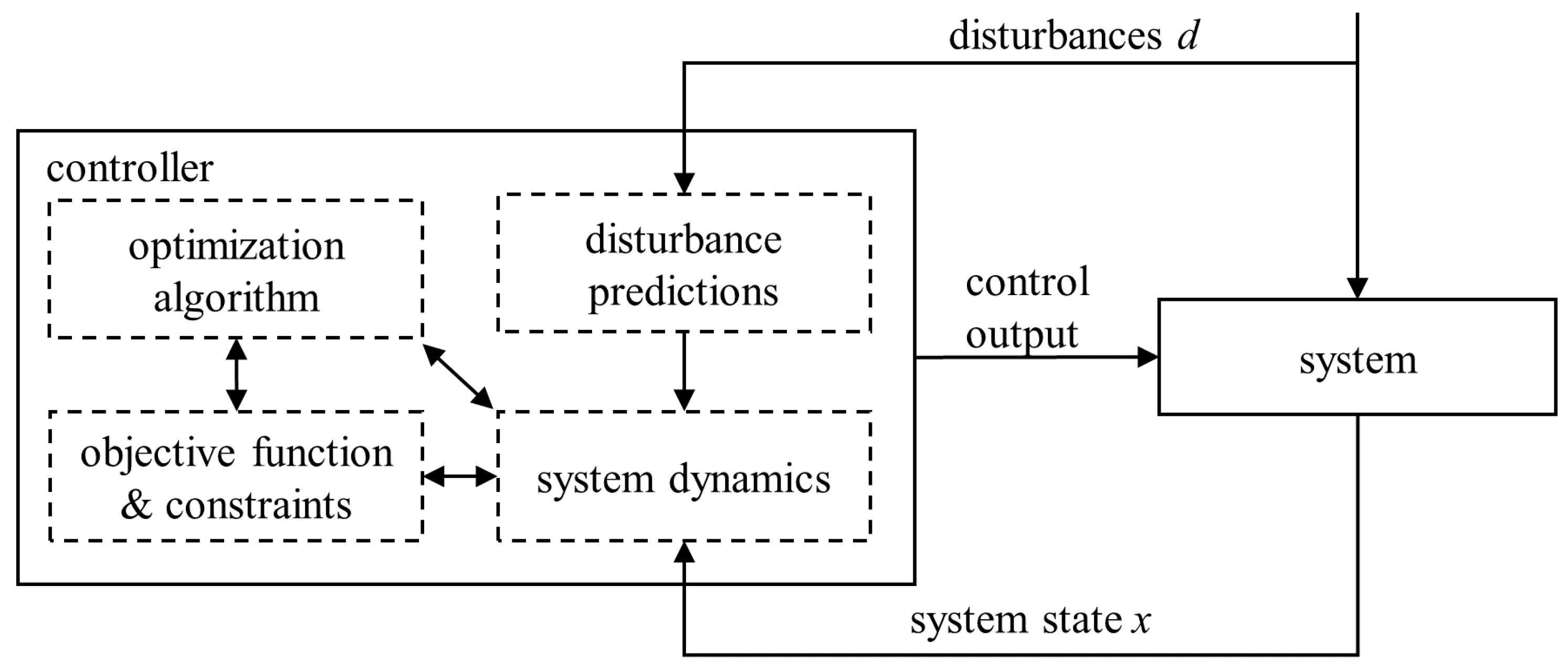 Energies 13 06016 g002
