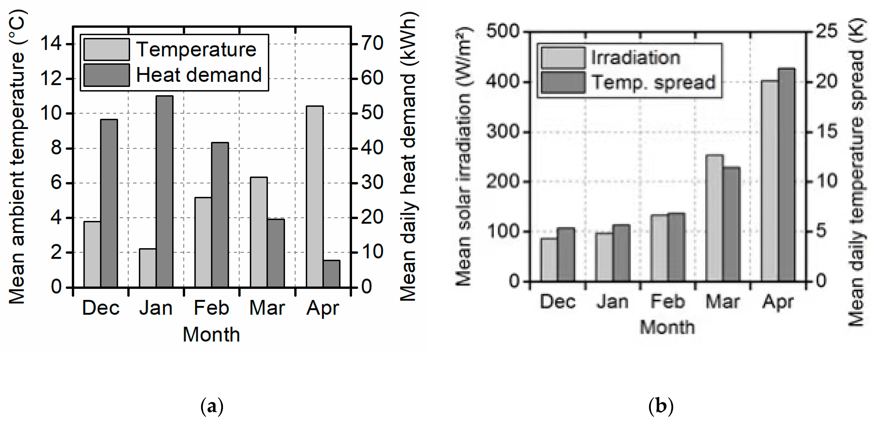 Energies 13 06016 g006