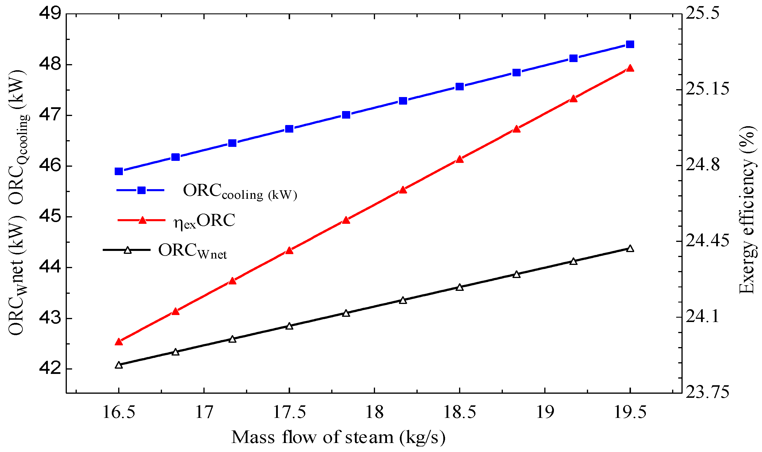 Energies 13 06018 g003