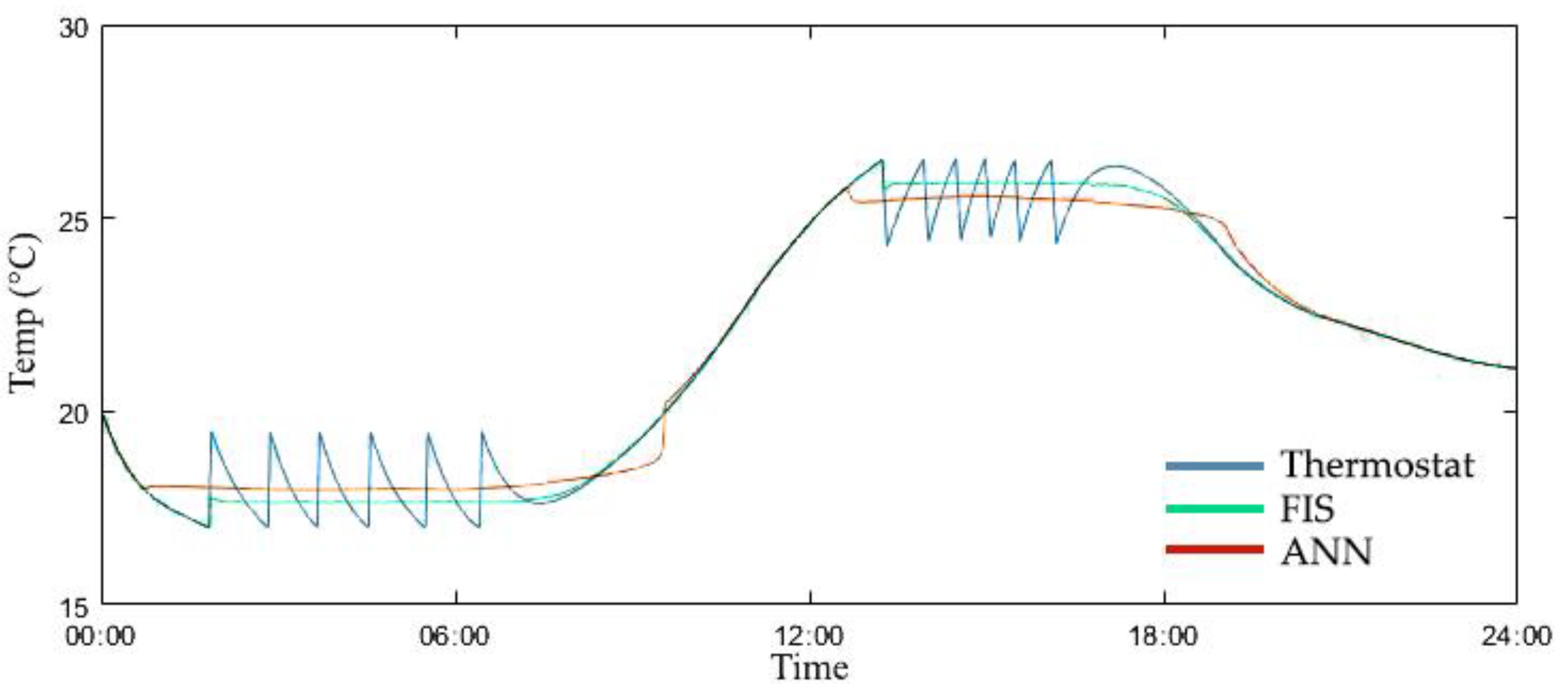 Energies 13 06023 g005