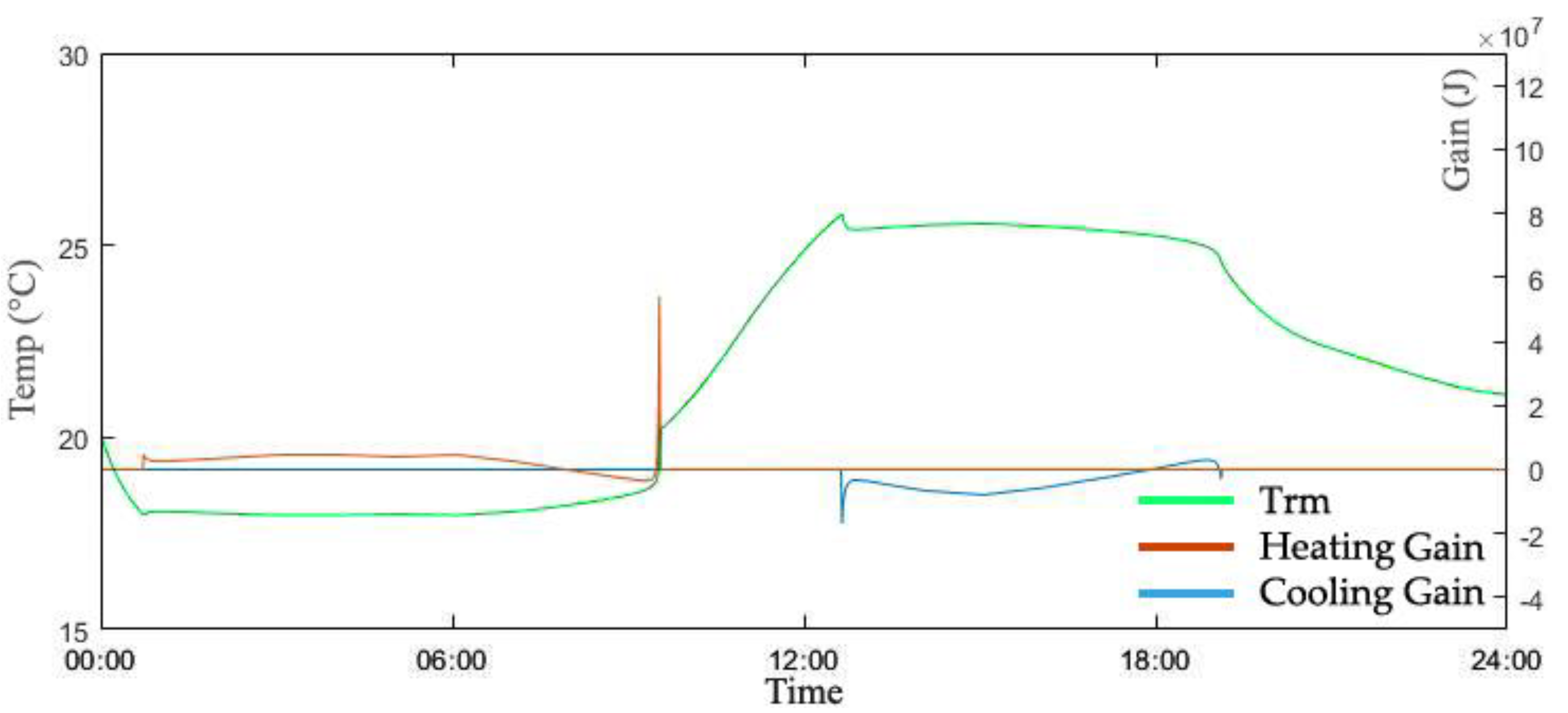 Energies 13 06023 g008