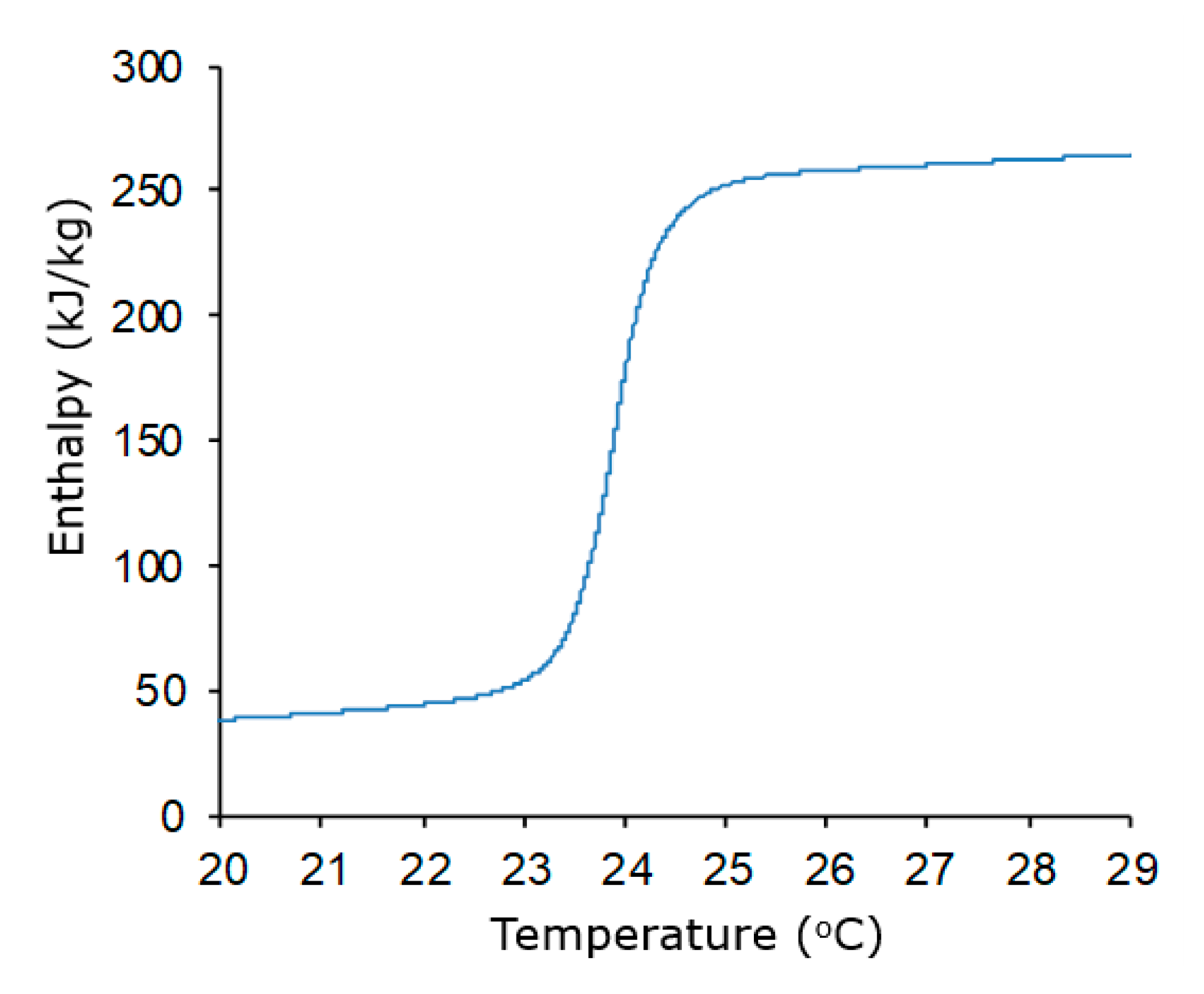 Energies 13 06025 g005