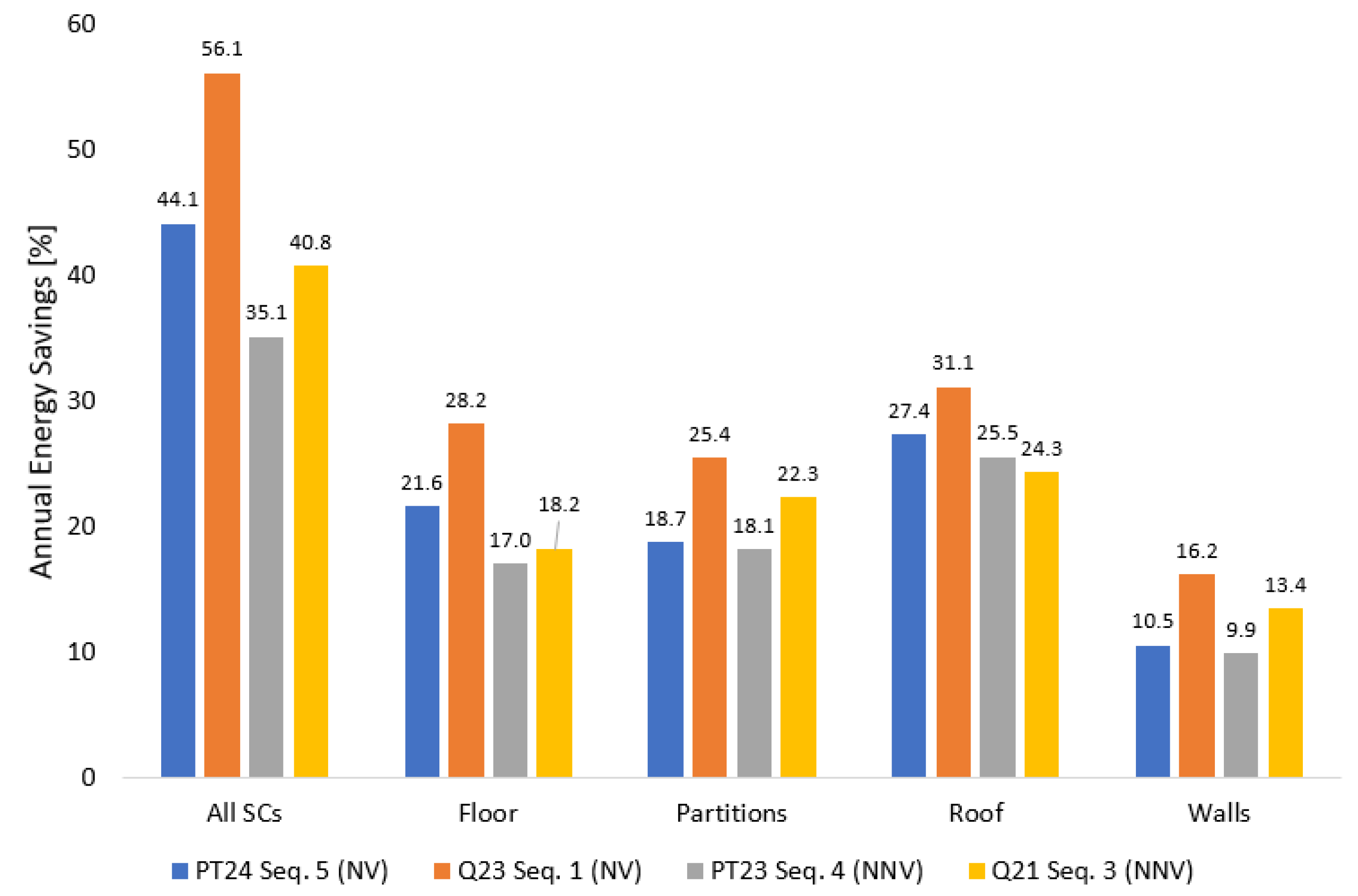 Energies 13 06025 g013