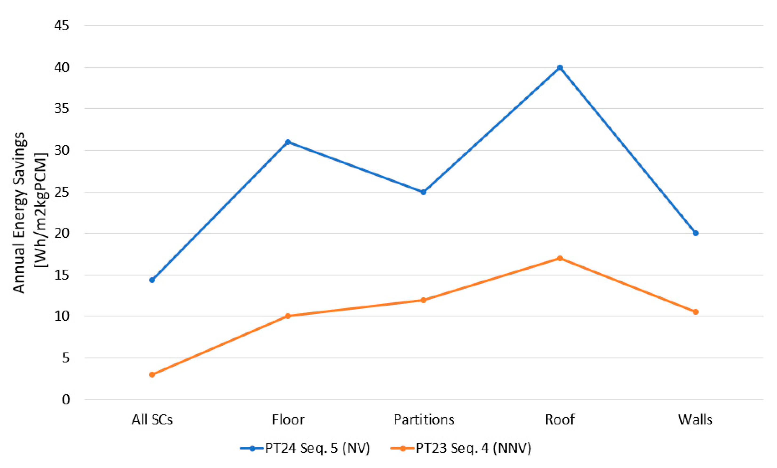 Energies 13 06025 g015