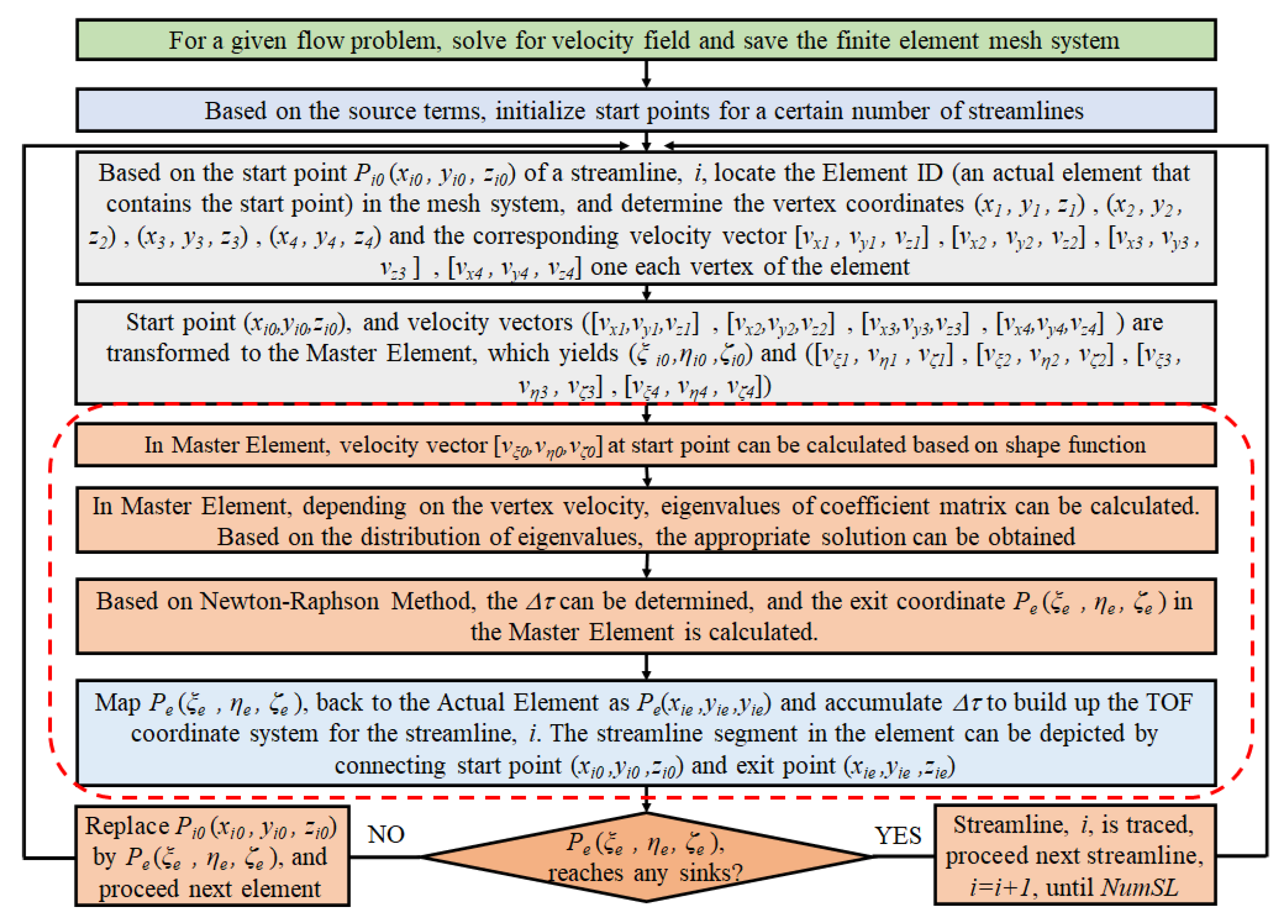 Energies 13 06027 g002 Energies 13 06027 g002