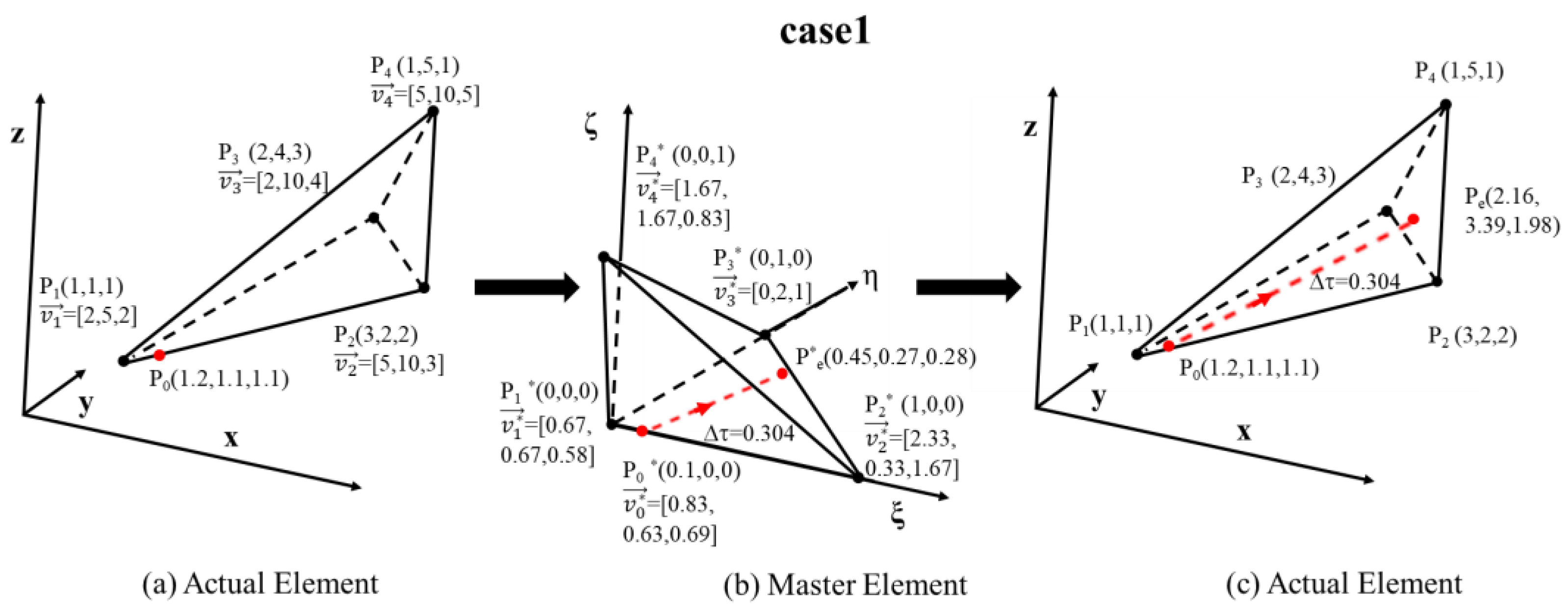 Energies 13 06027 g003 Energies 13 06027 g003