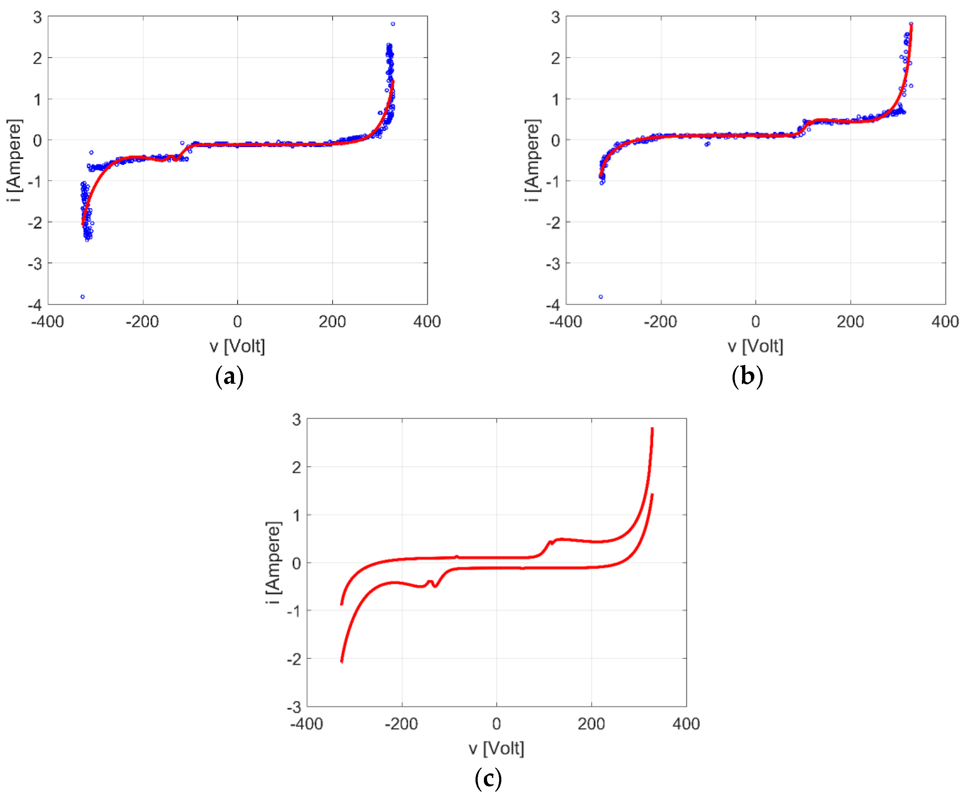 Energies 13 06030 g003 Energies 13 06030 g003