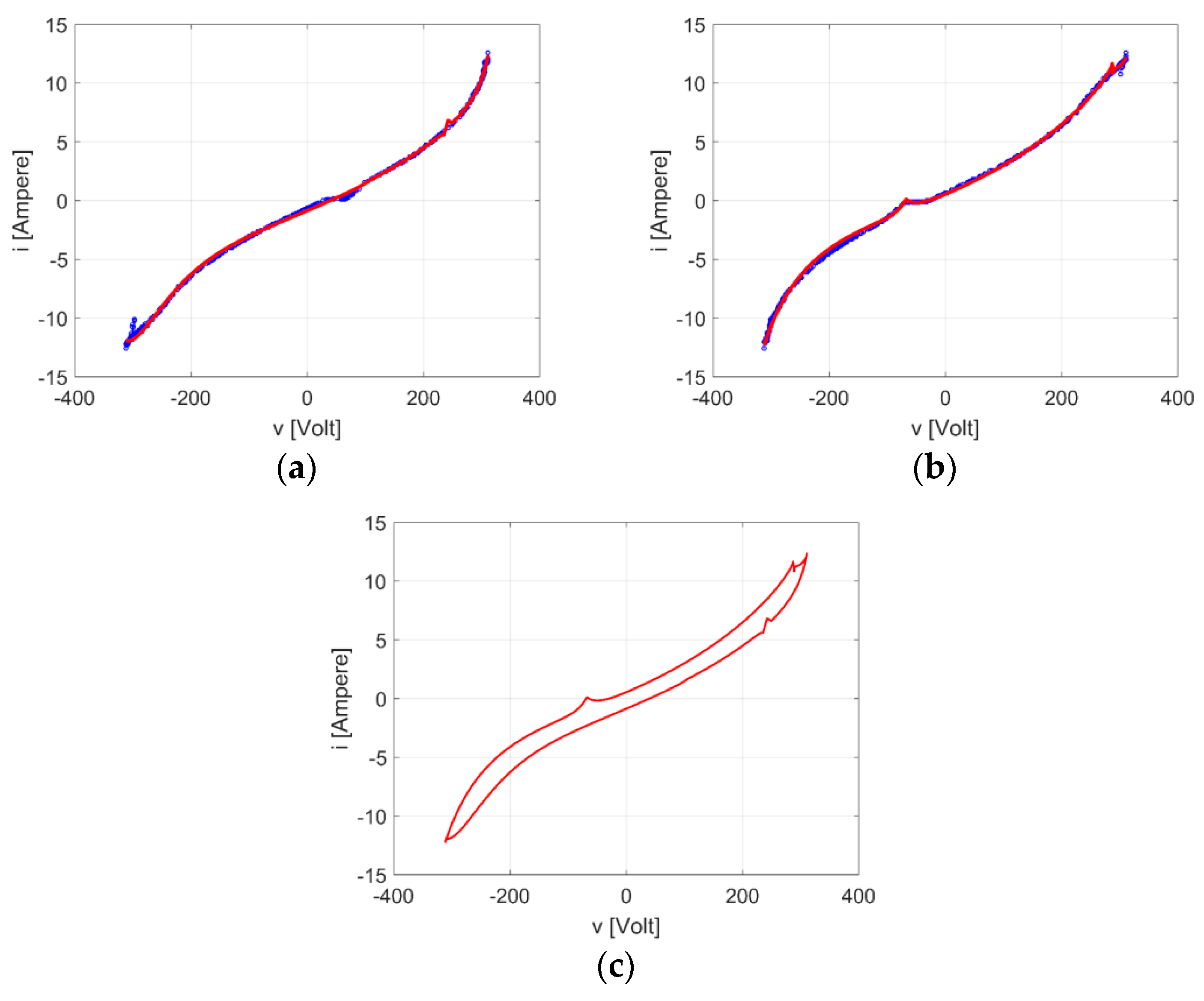 Energies 13 06030 g010 Energies 13 06030 g010