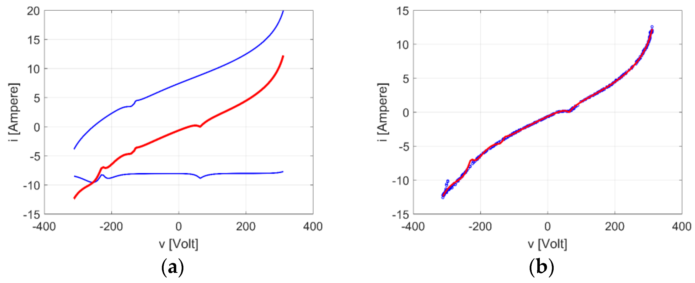 Energies 13 06030 g012 Energies 13 06030 g012