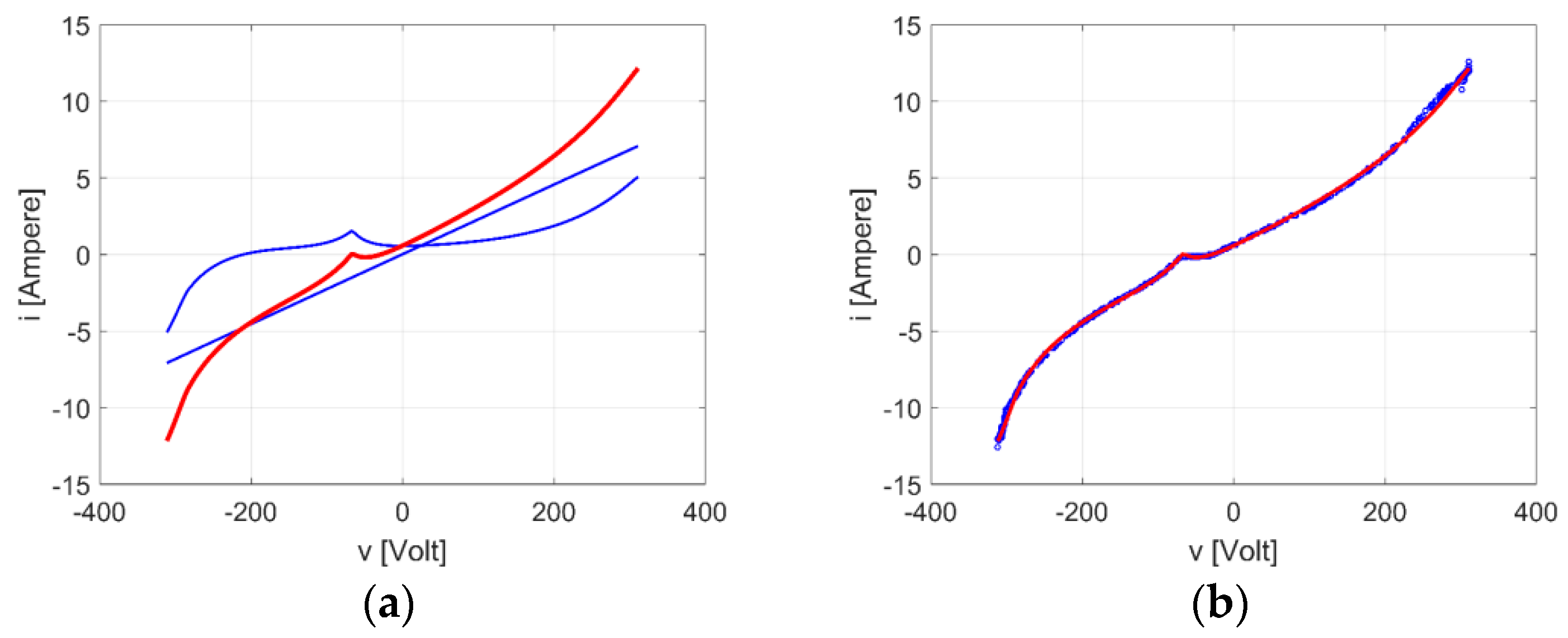 Energies 13 06030 g013 Energies 13 06030 g013