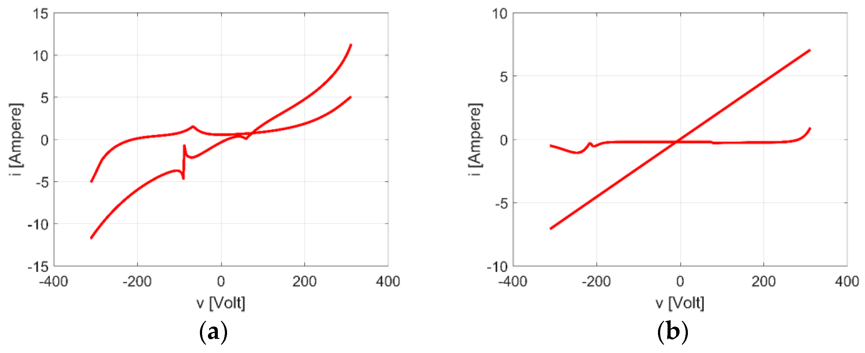 Energies 13 06030 g014 Energies 13 06030 g014