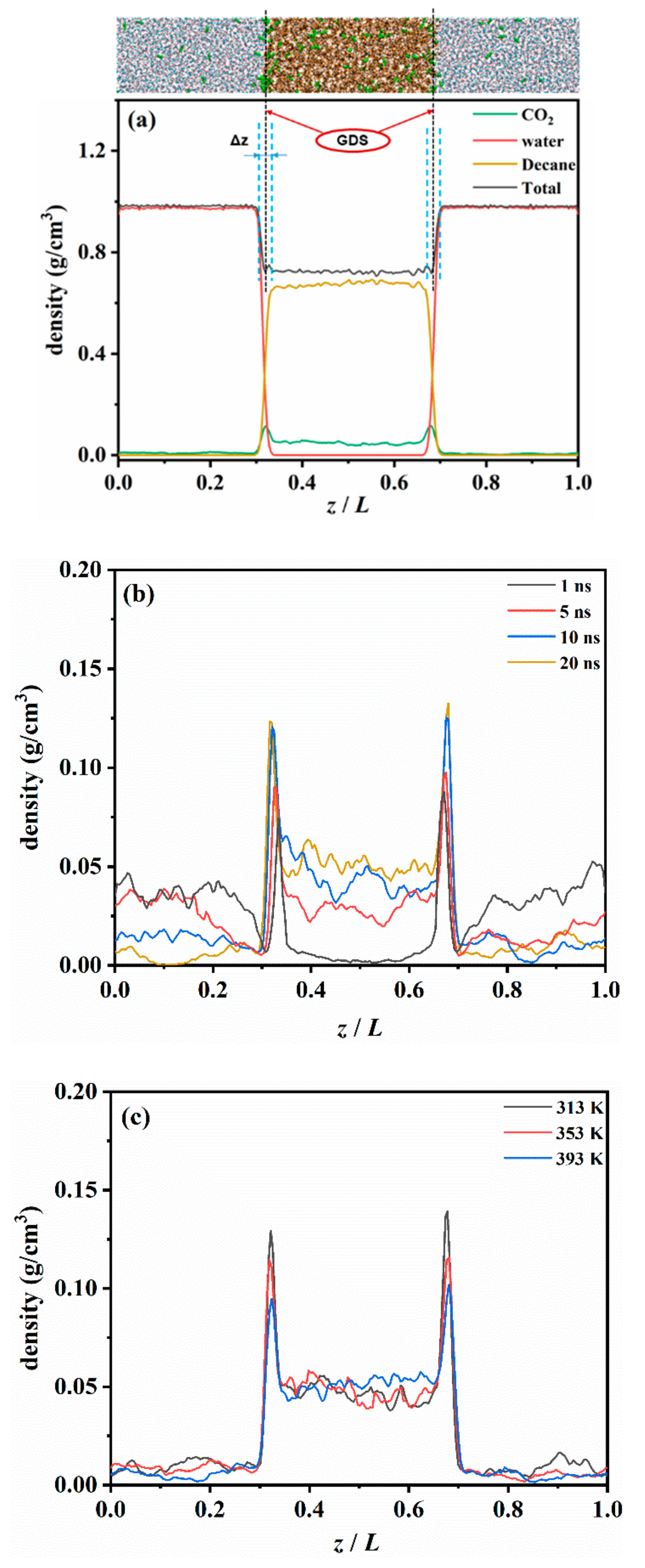 Molecular Dynamics Simulations Study on the Shear Viscosity, Density, and  Equilibrium Interfacial Tensions of CO2 + Brines and Brines + CO2 +  n-Decane Systems