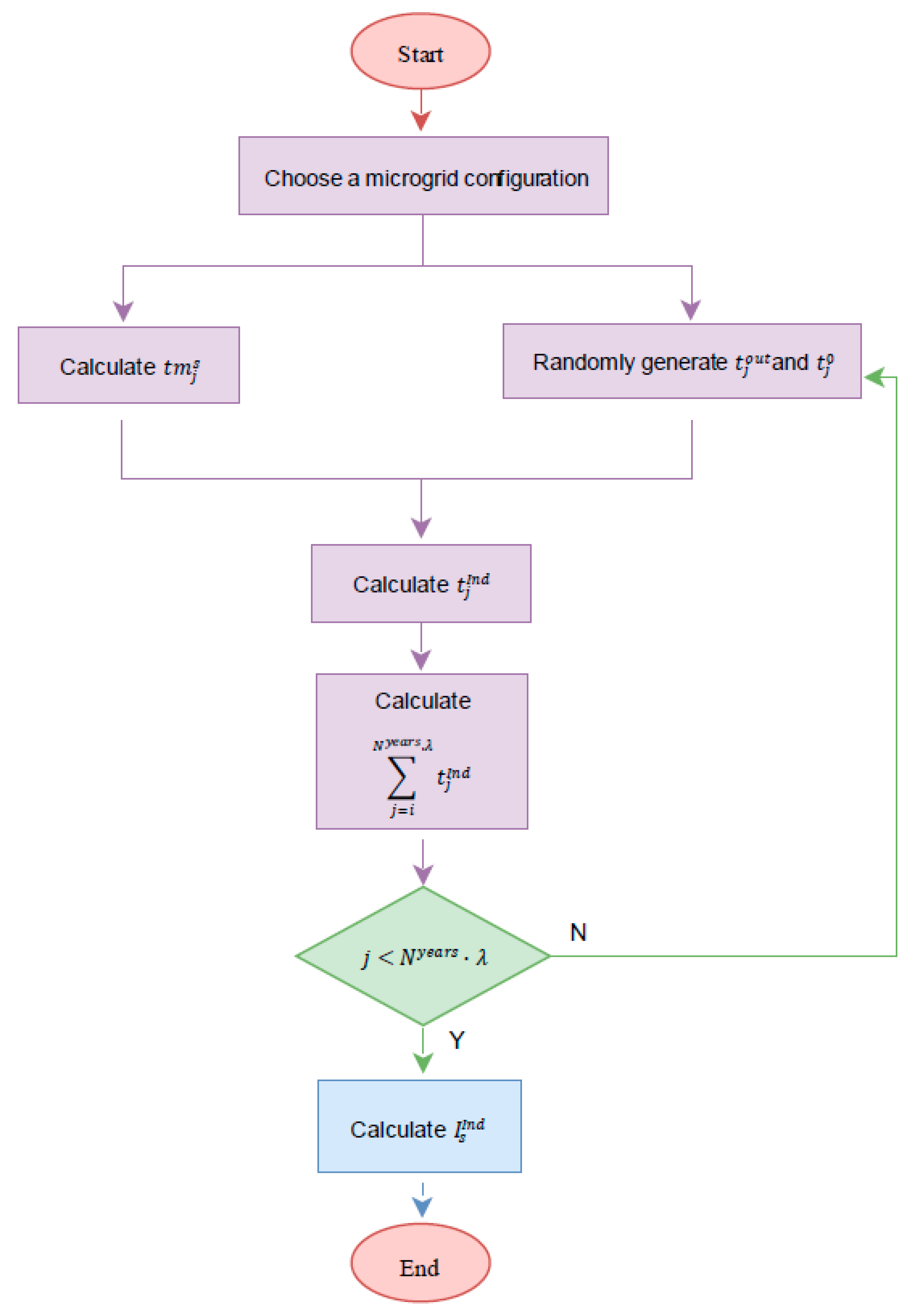 Energies | Free Full-Text | Optimal Capacity Sizing for the Integration ...