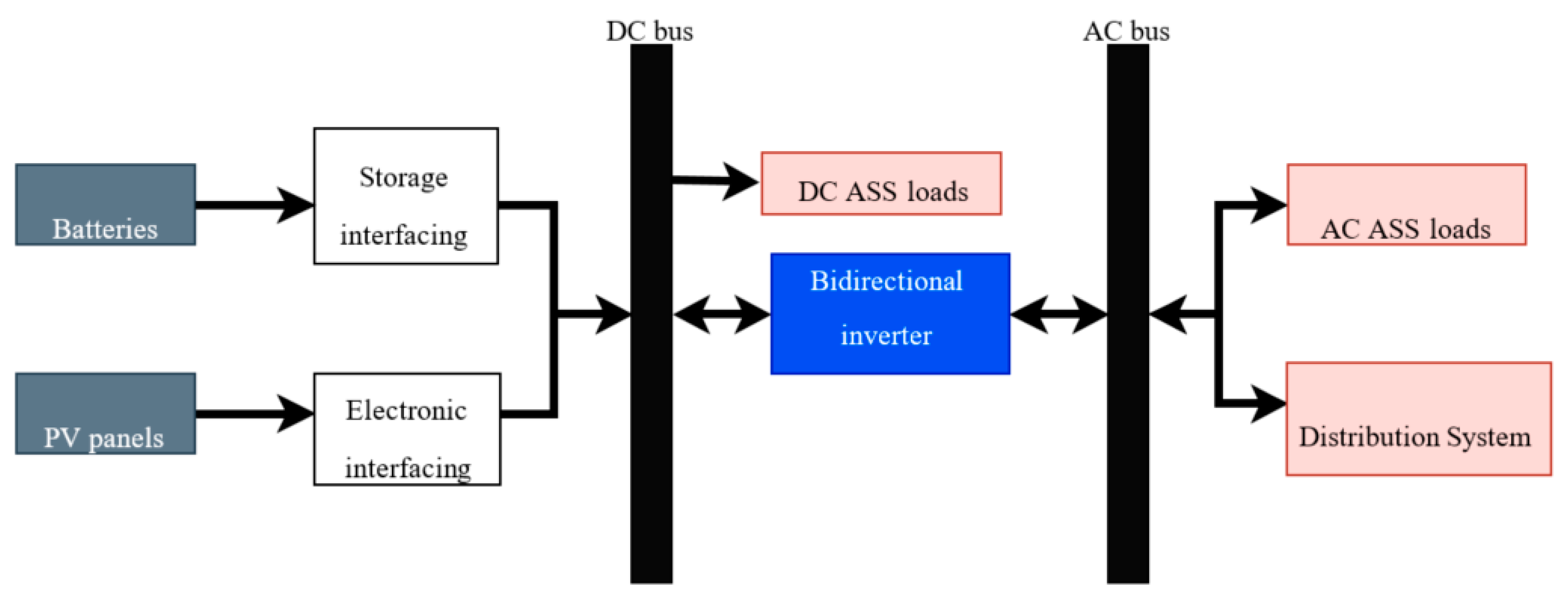 Energies 13 06037 g008