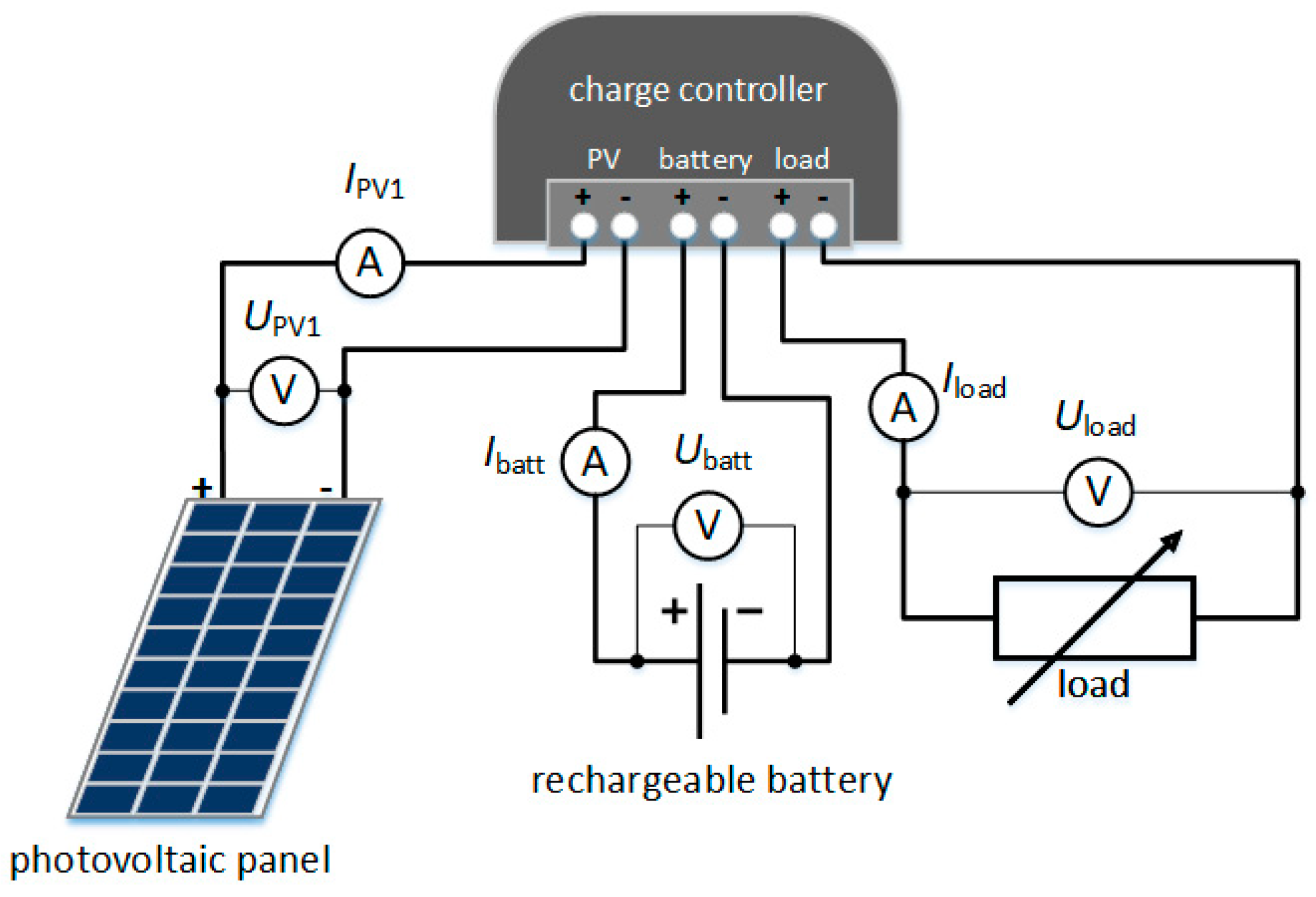 Energies 13 06039 g005