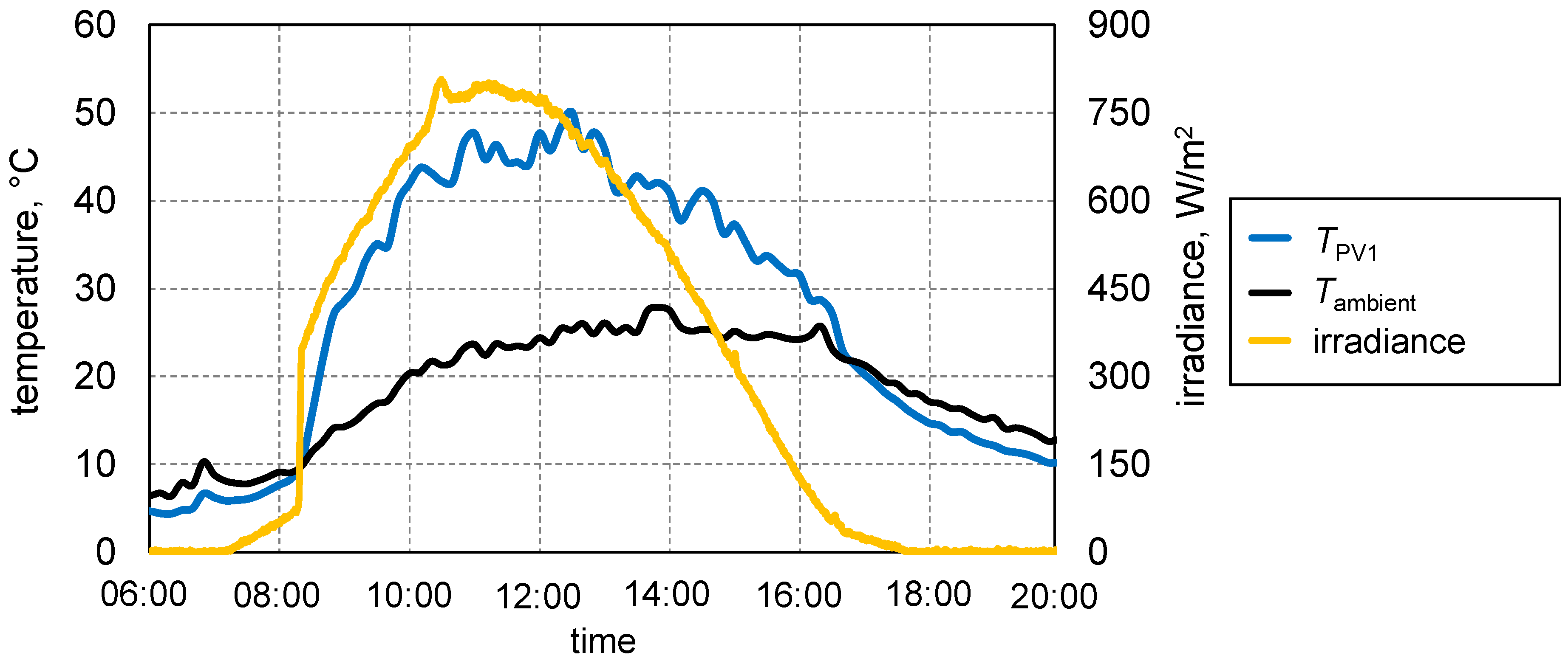 Energies 13 06039 g006