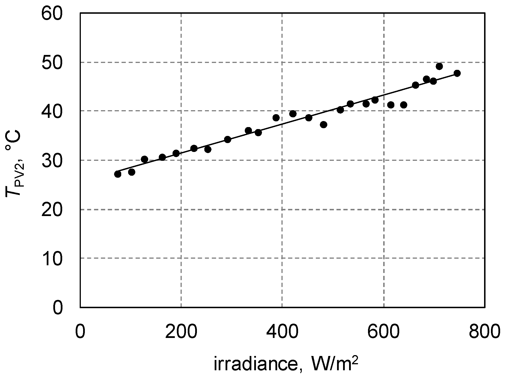 Energies 13 06039 g007