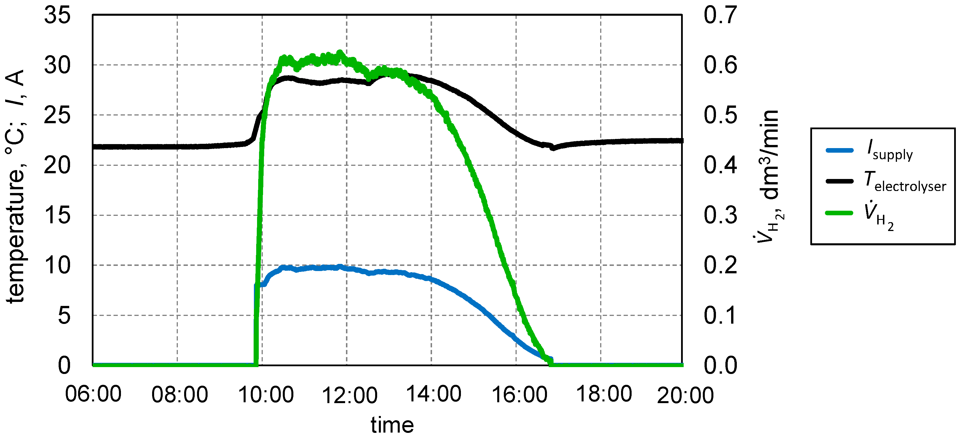 Energies 13 06039 g008