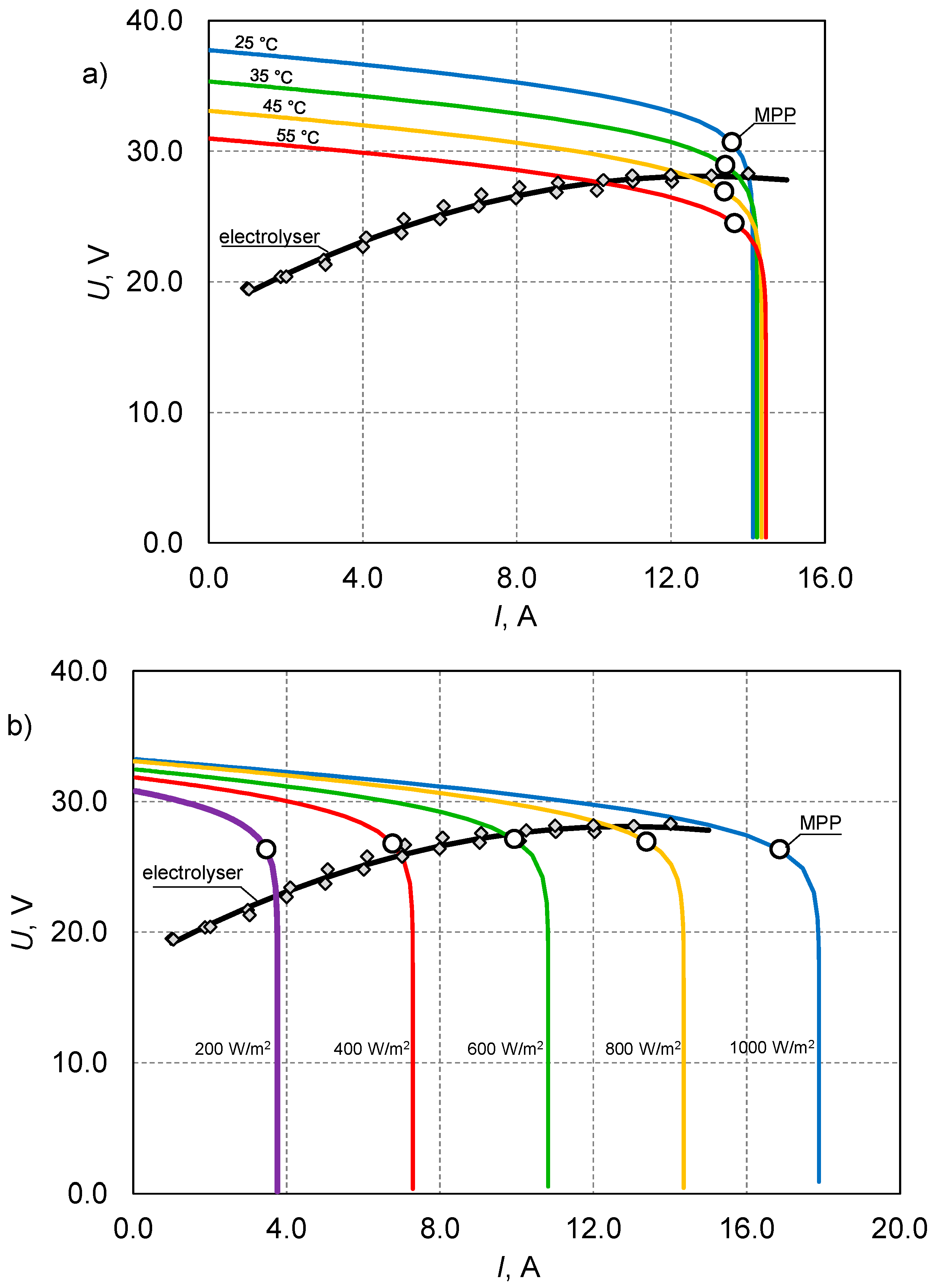 Energies 13 06039 g010