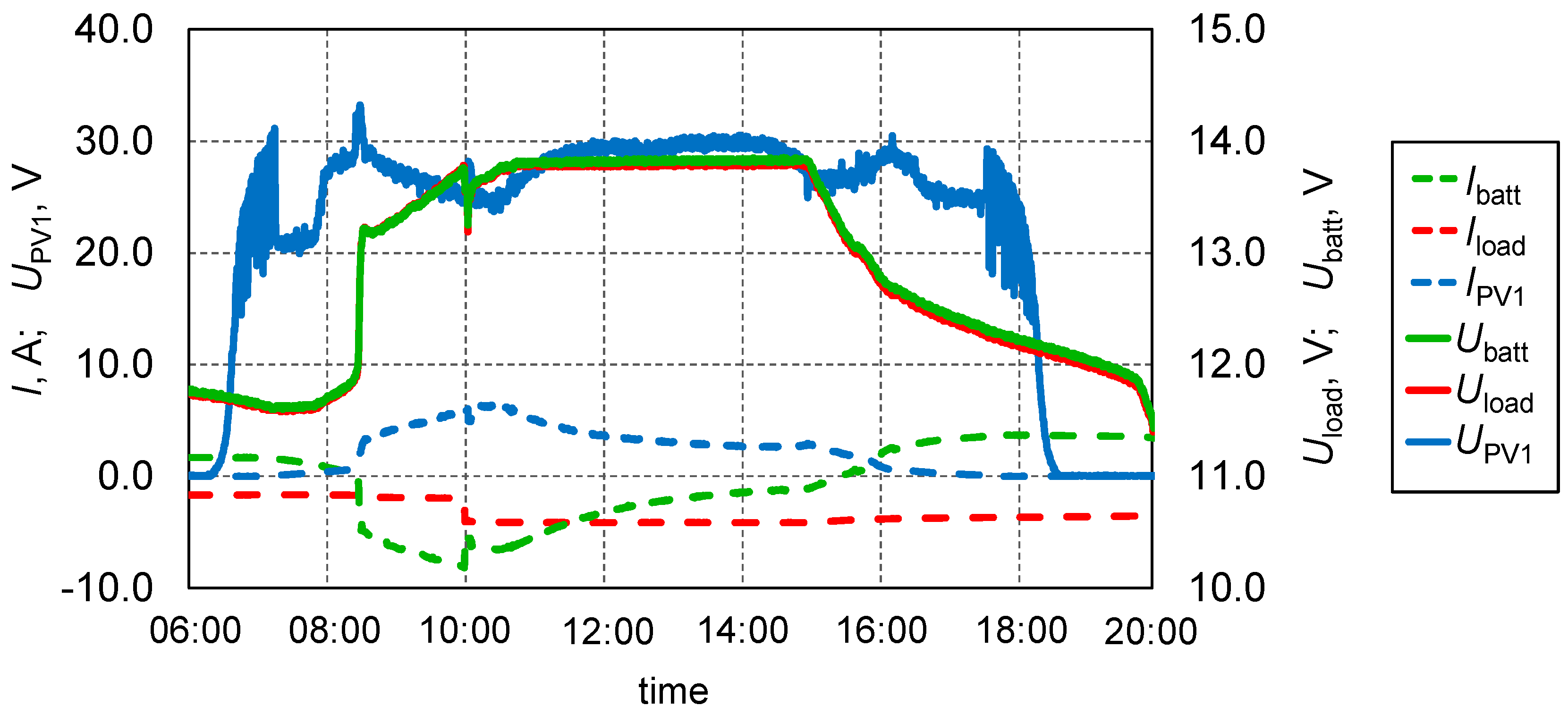 Energies 13 06039 g011