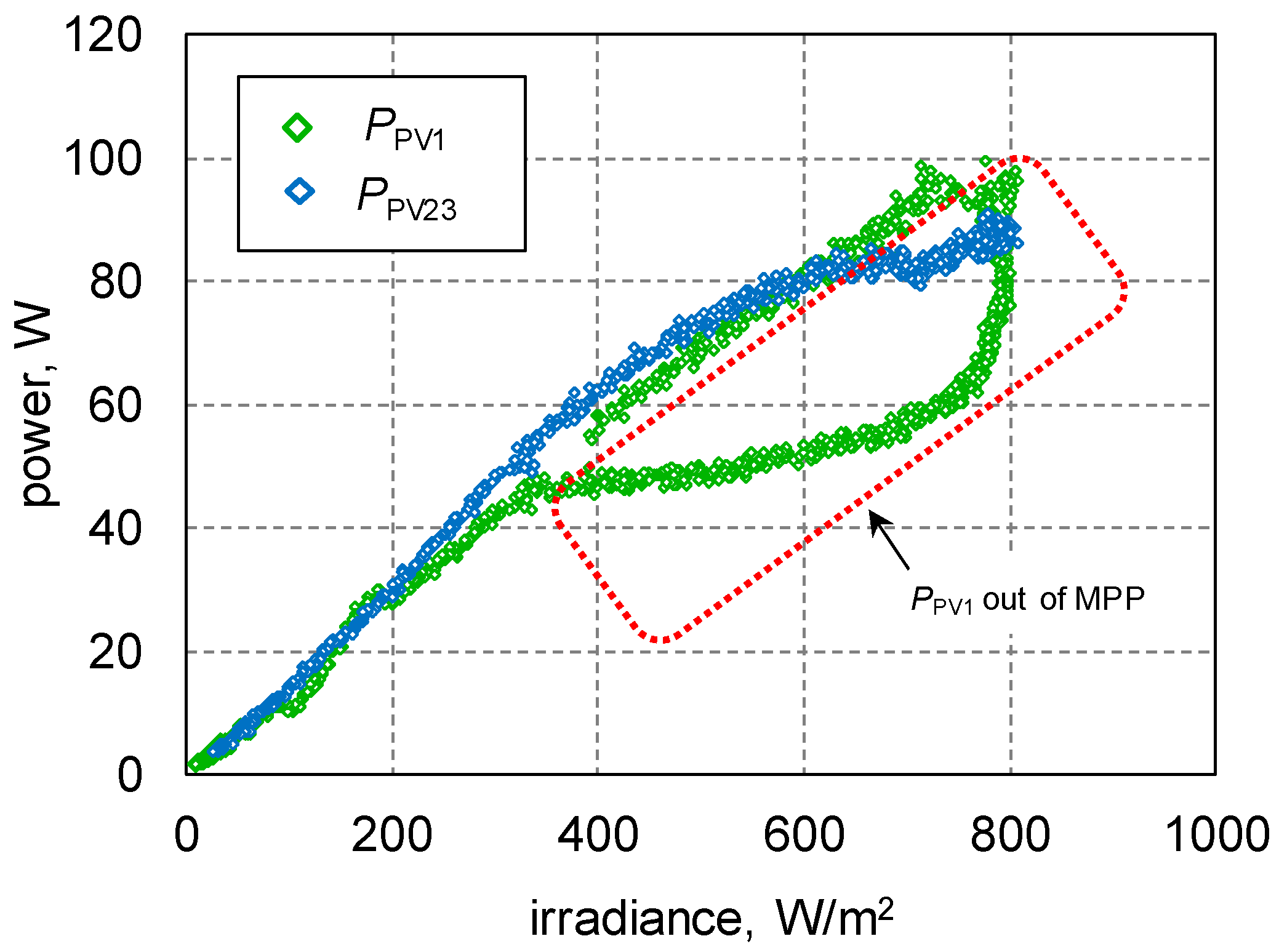 Energies 13 06039 g013